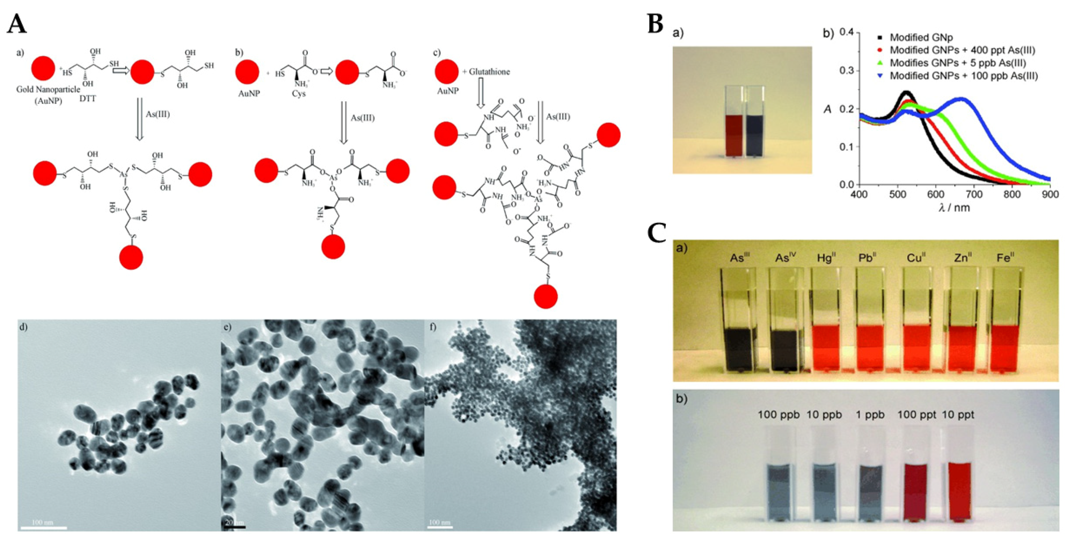 Sensors 24 03889 g007