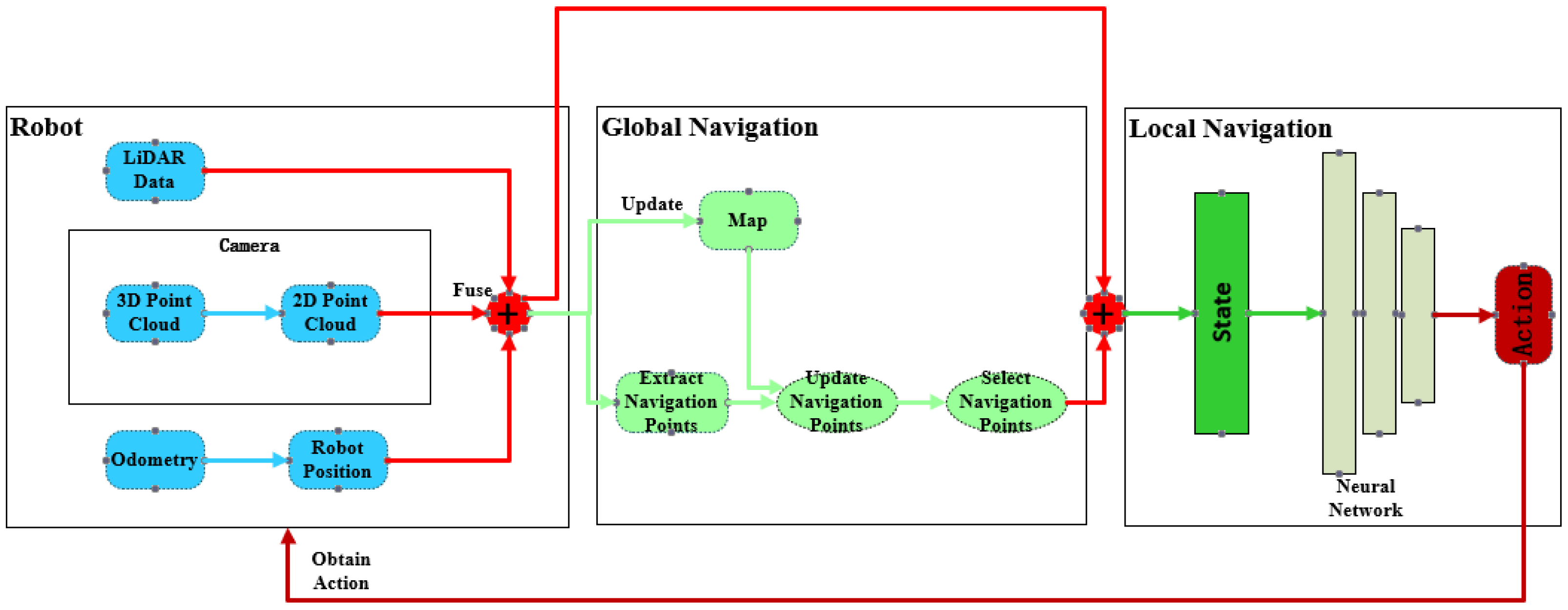 Sensors 24 03895 g001