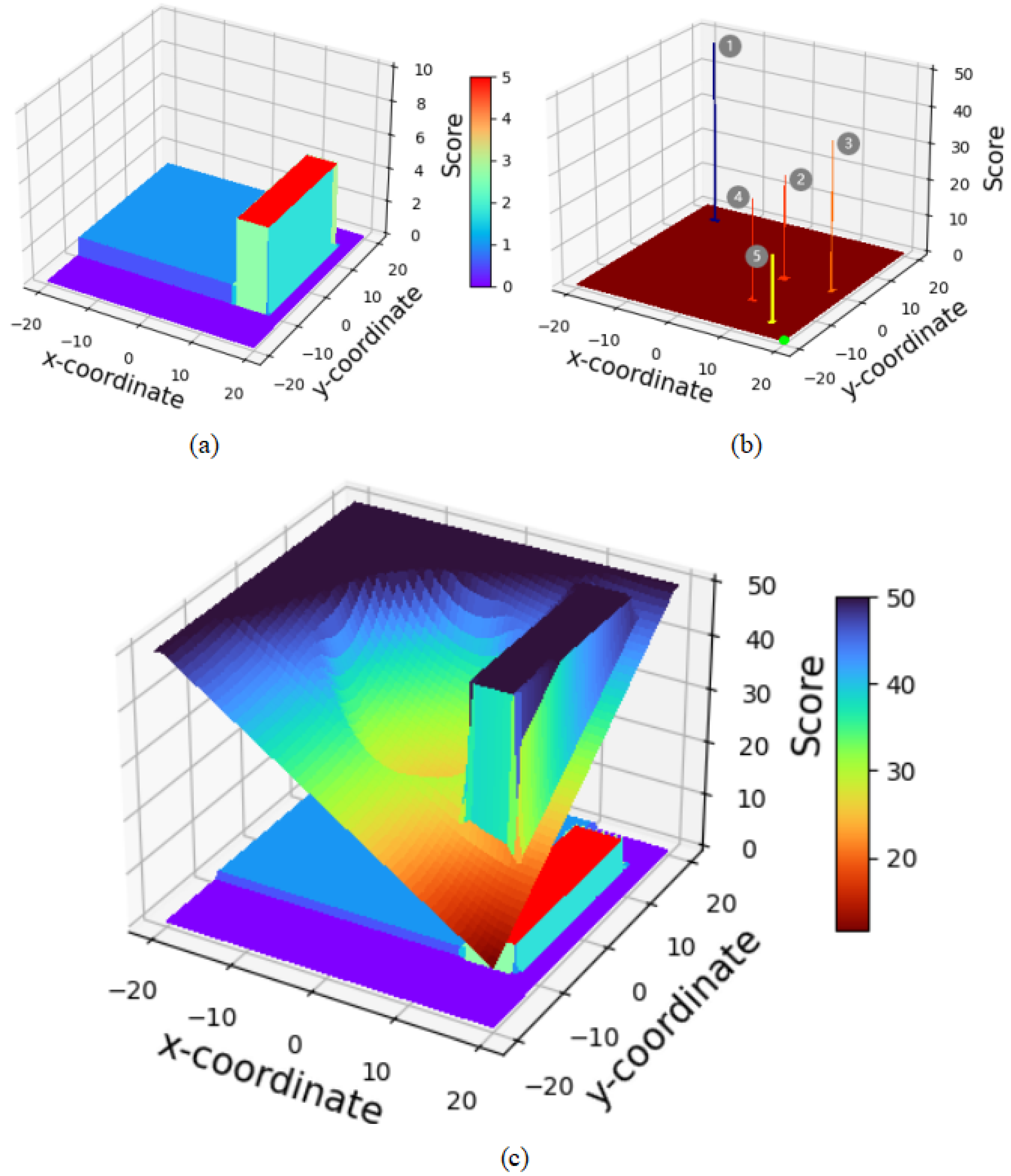 Sensors 24 03895 g004