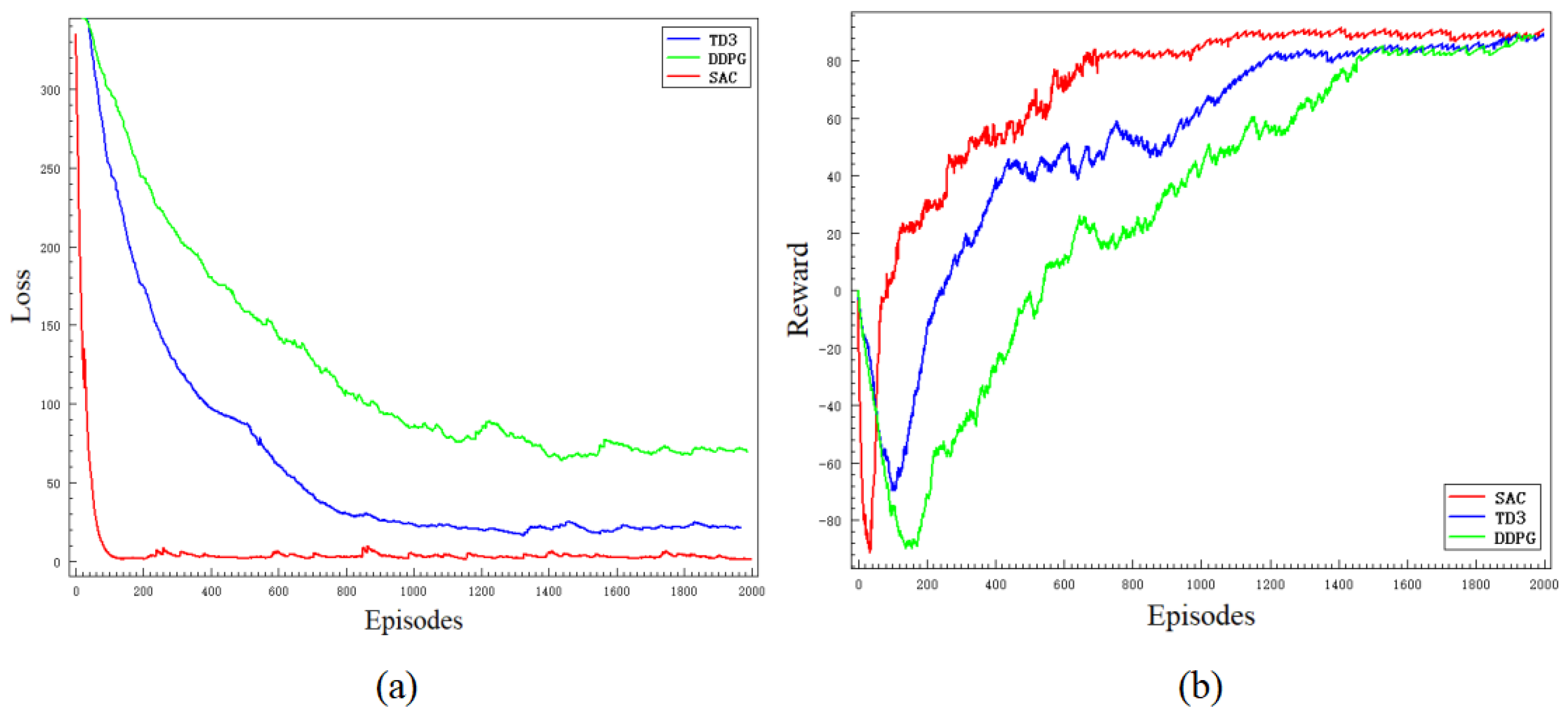 Sensors 24 03895 g007