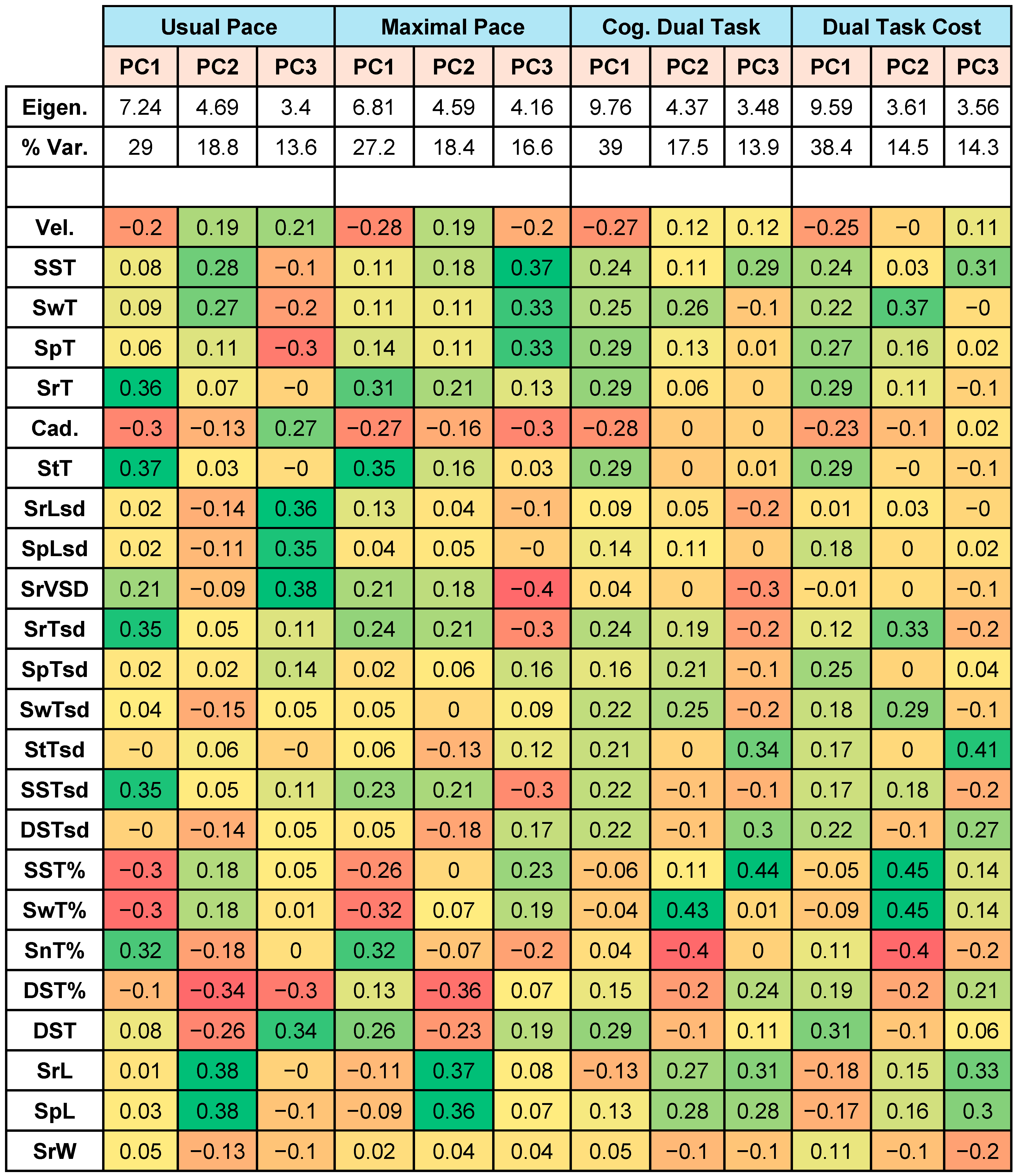 Sensors 24 03903 g002