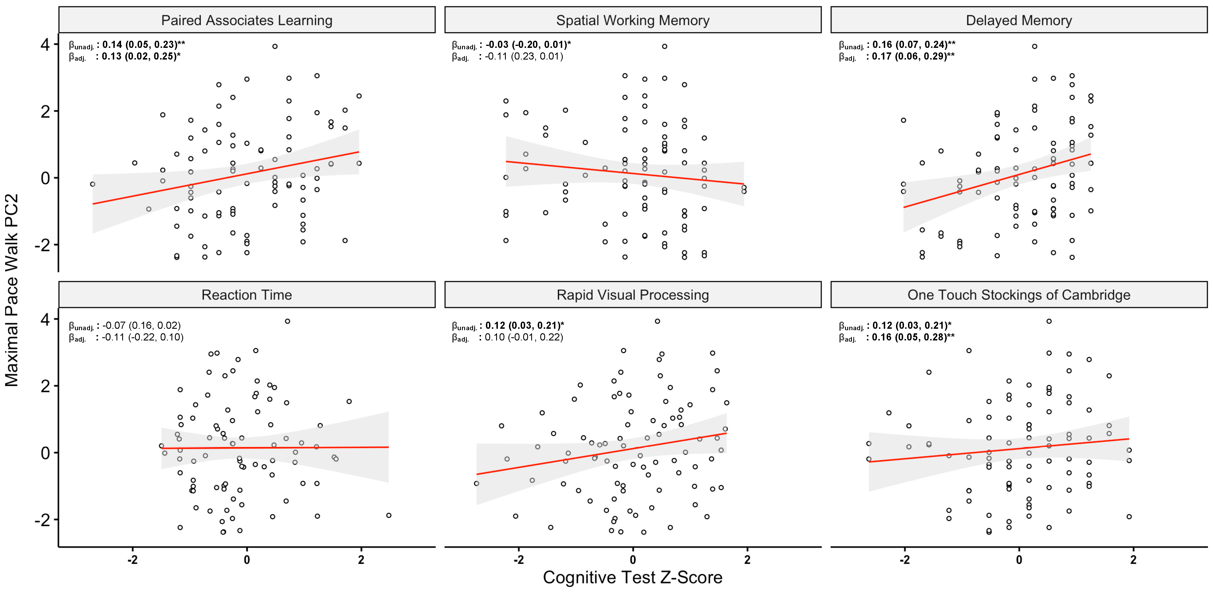 Sensors 24 03903 g003