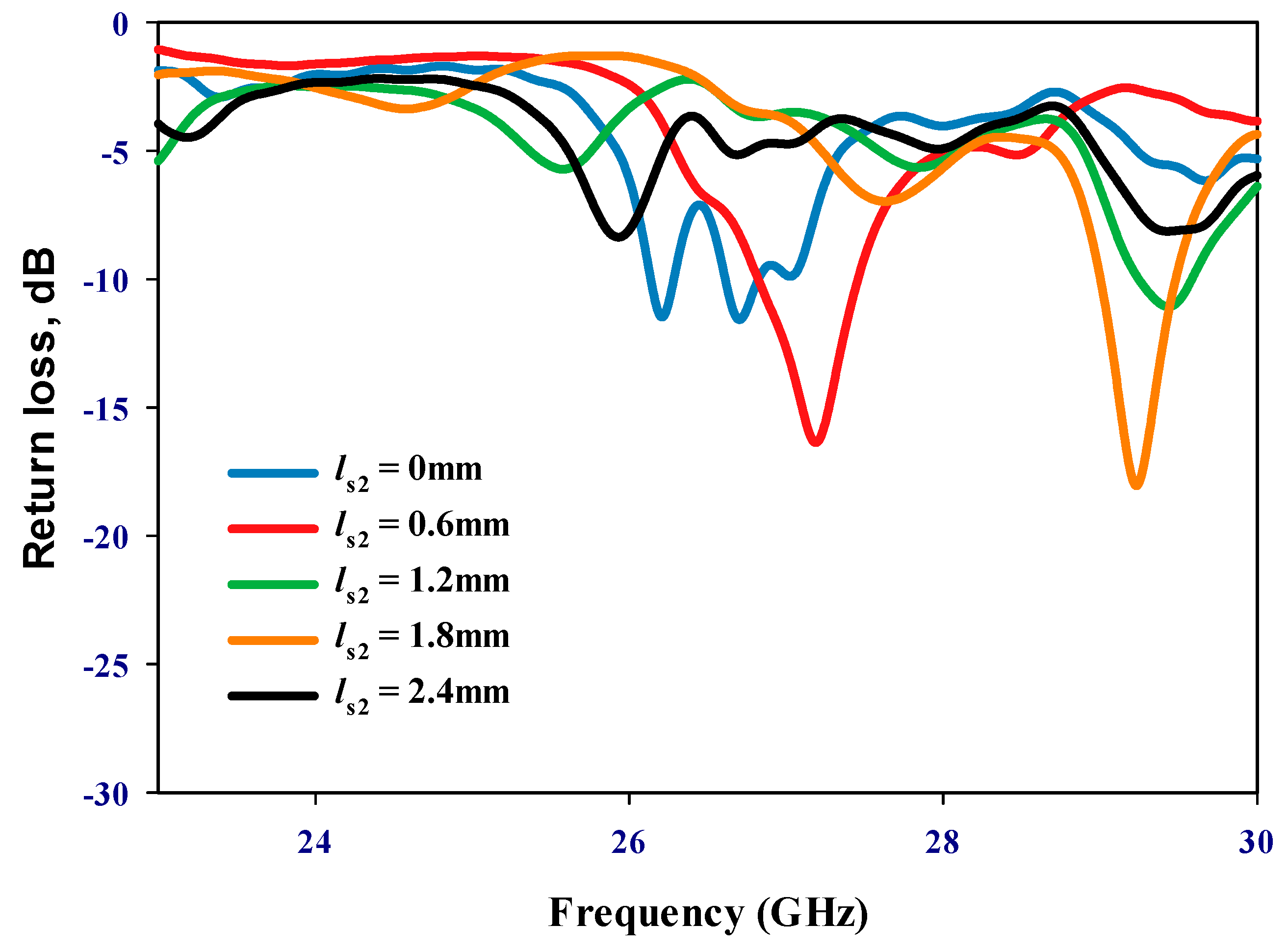 Sensors 24 03906 g006