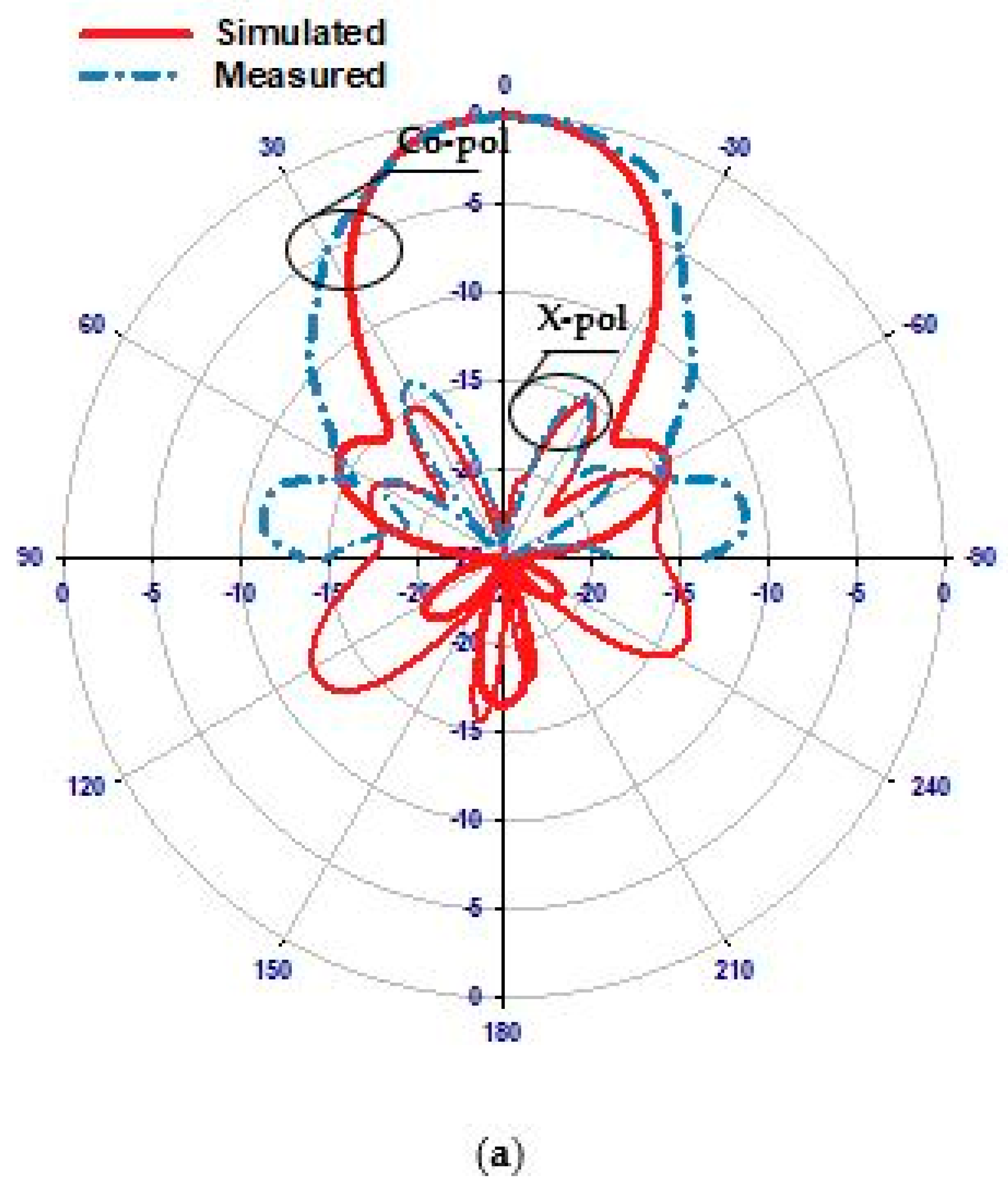 Sensors 24 03906 g015a