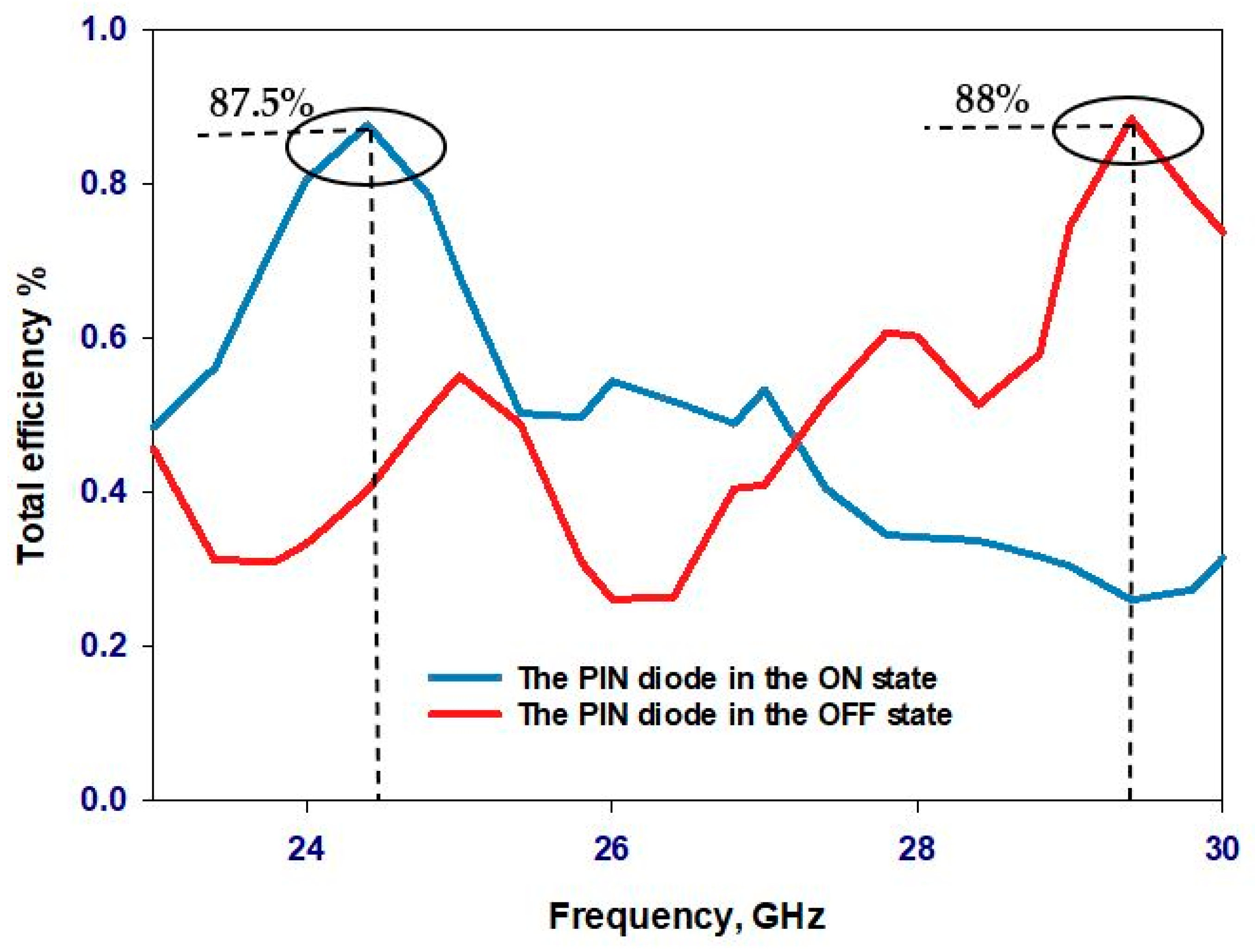 Sensors 24 03906 g016