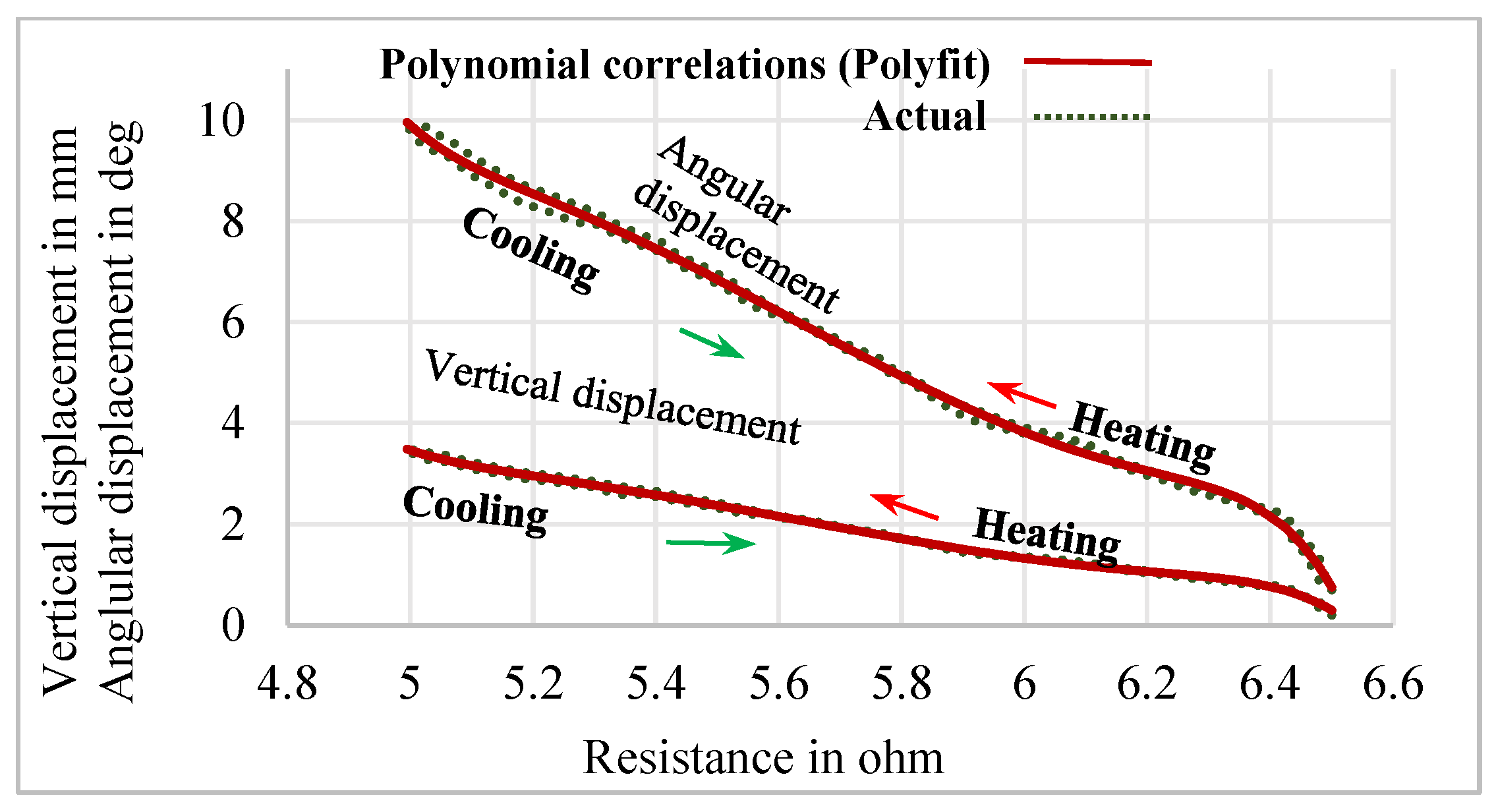 Sensors 24 03910 g009