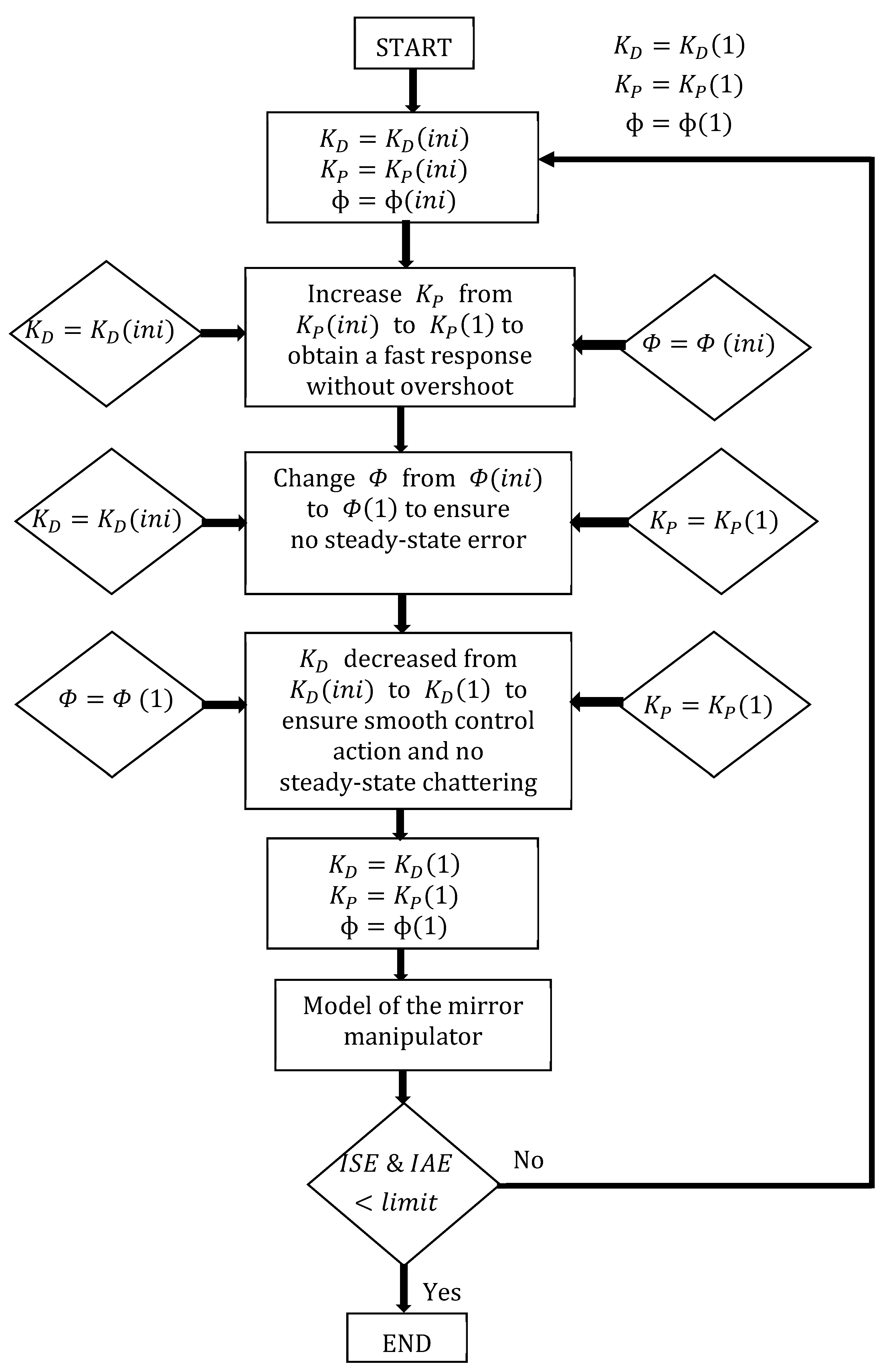 Sensors 24 03910 g012