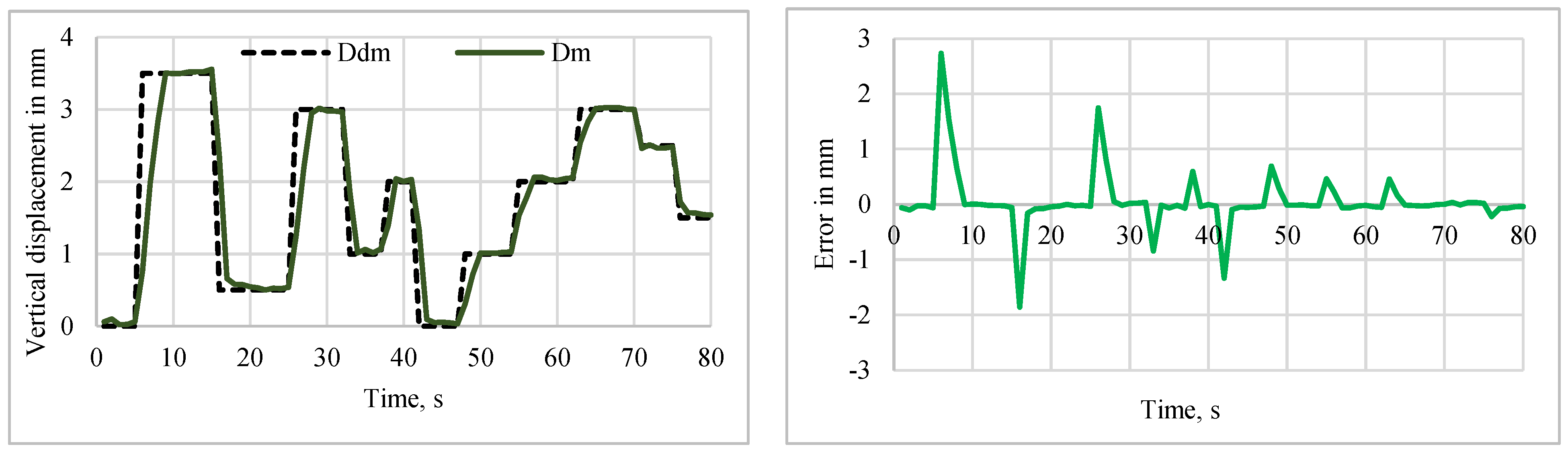 Sensors 24 03910 g018