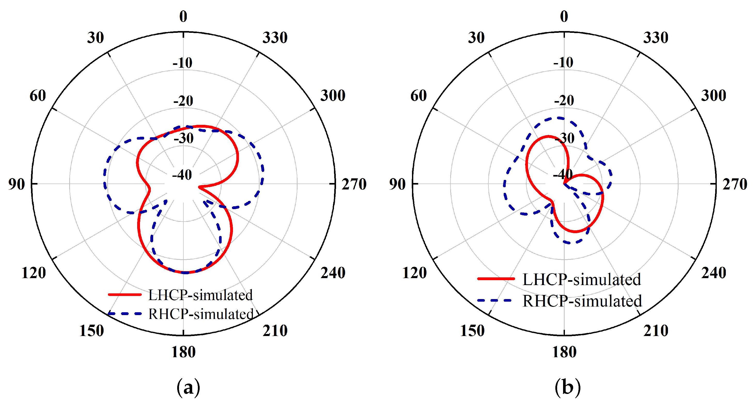Sensors 24 03914 g006