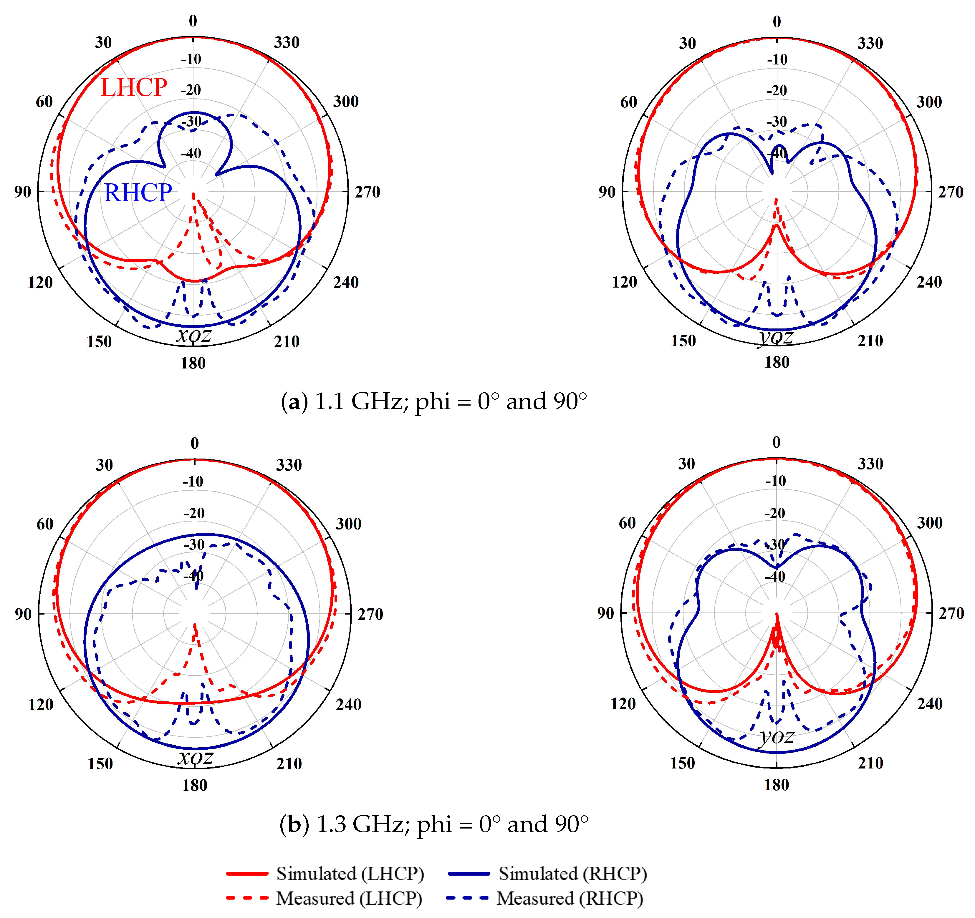 Sensors 24 03914 g008