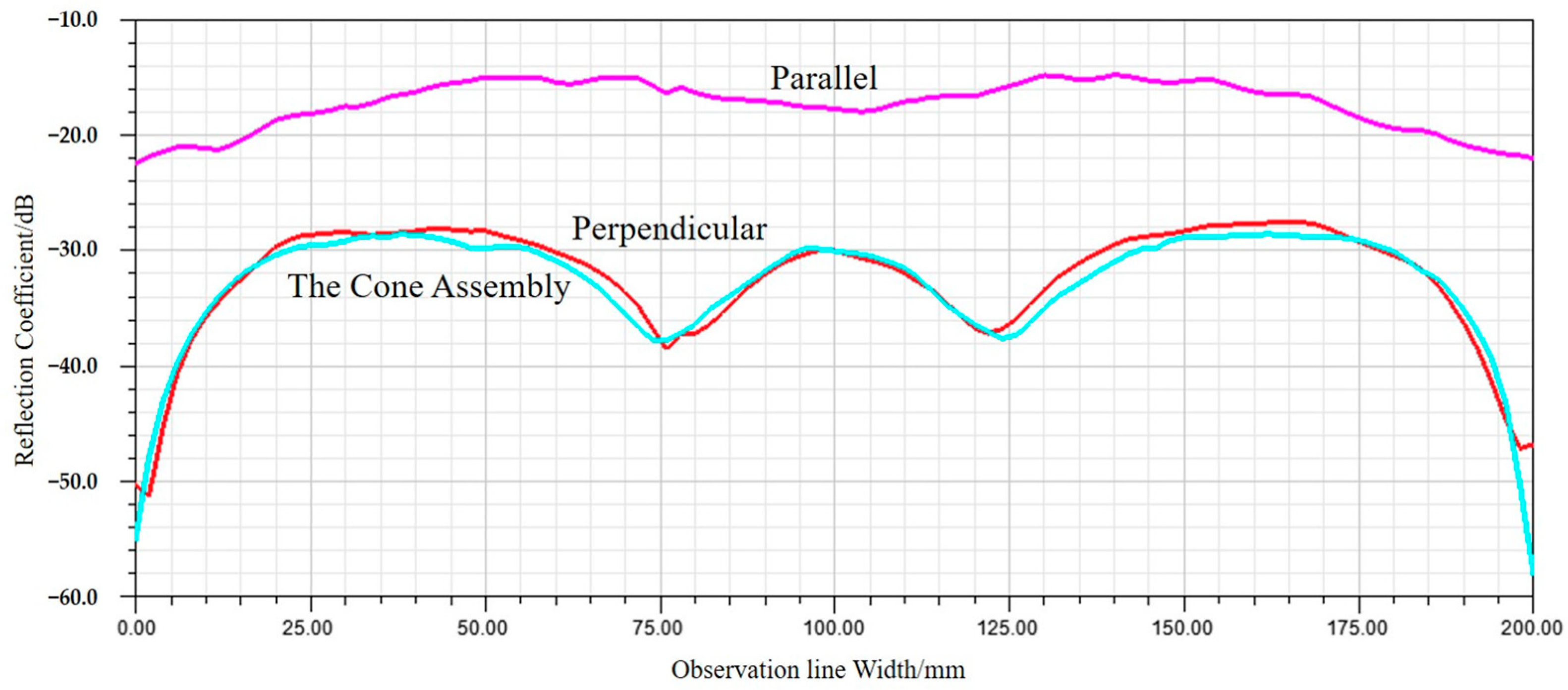 Sensors 24 03920 g006