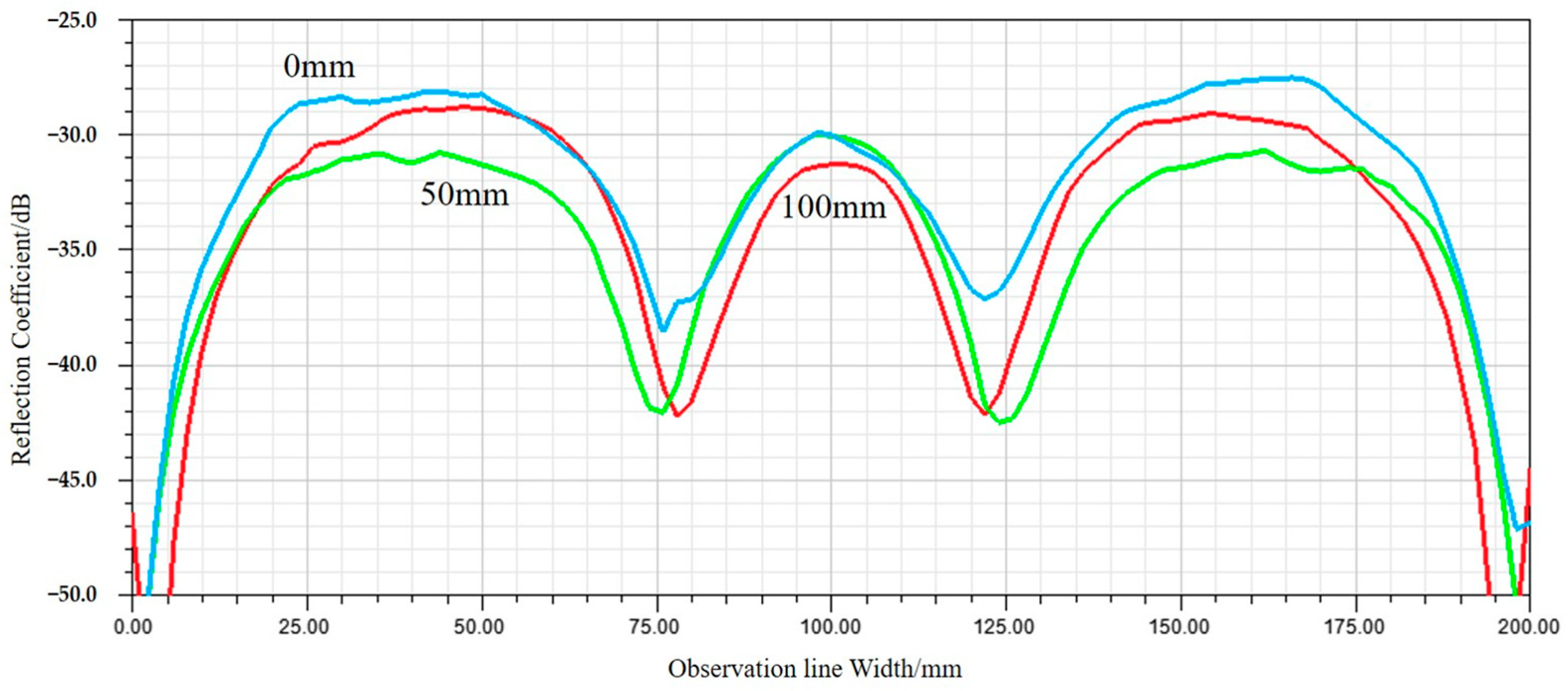 Sensors 24 03920 g007