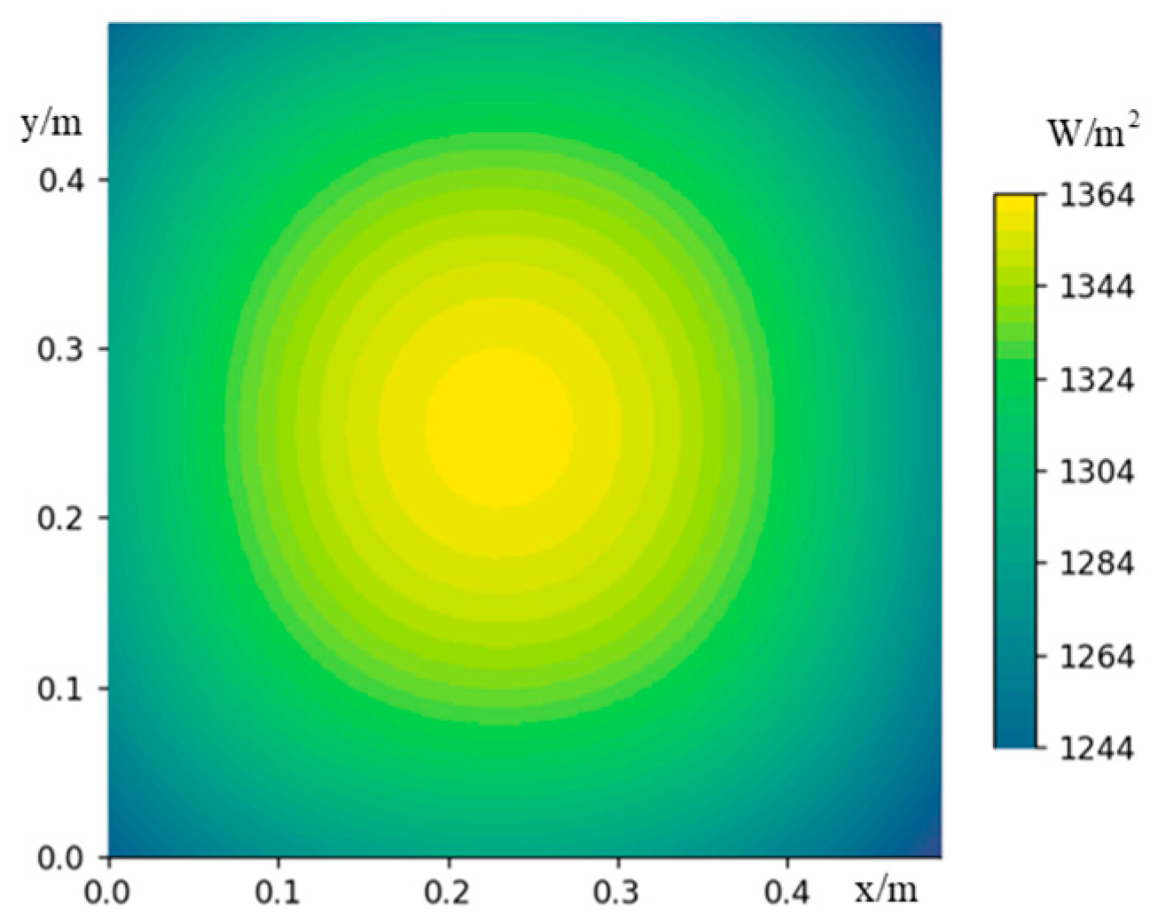 Sensors 24 03920 g008