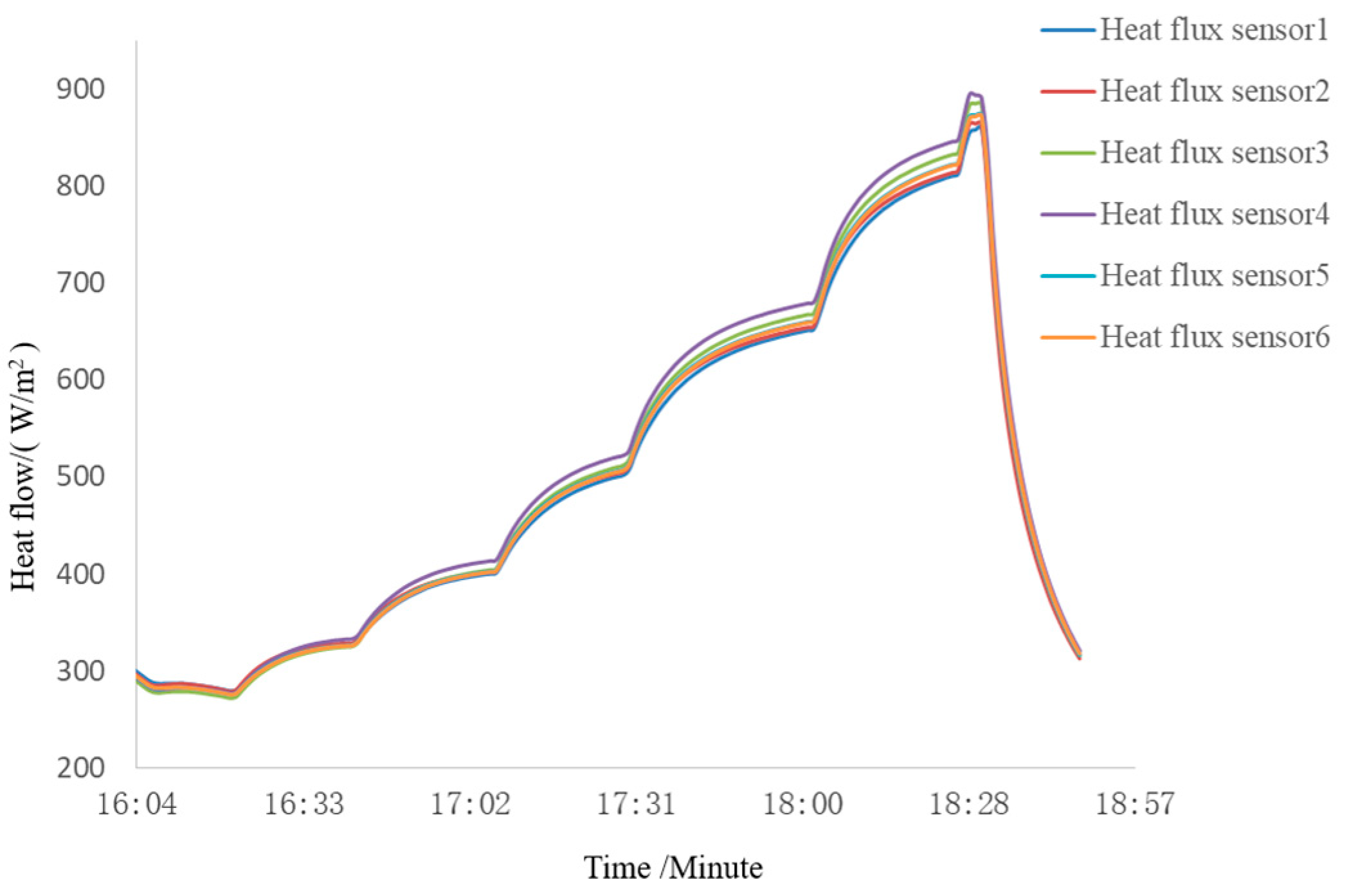 Sensors 24 03920 g012