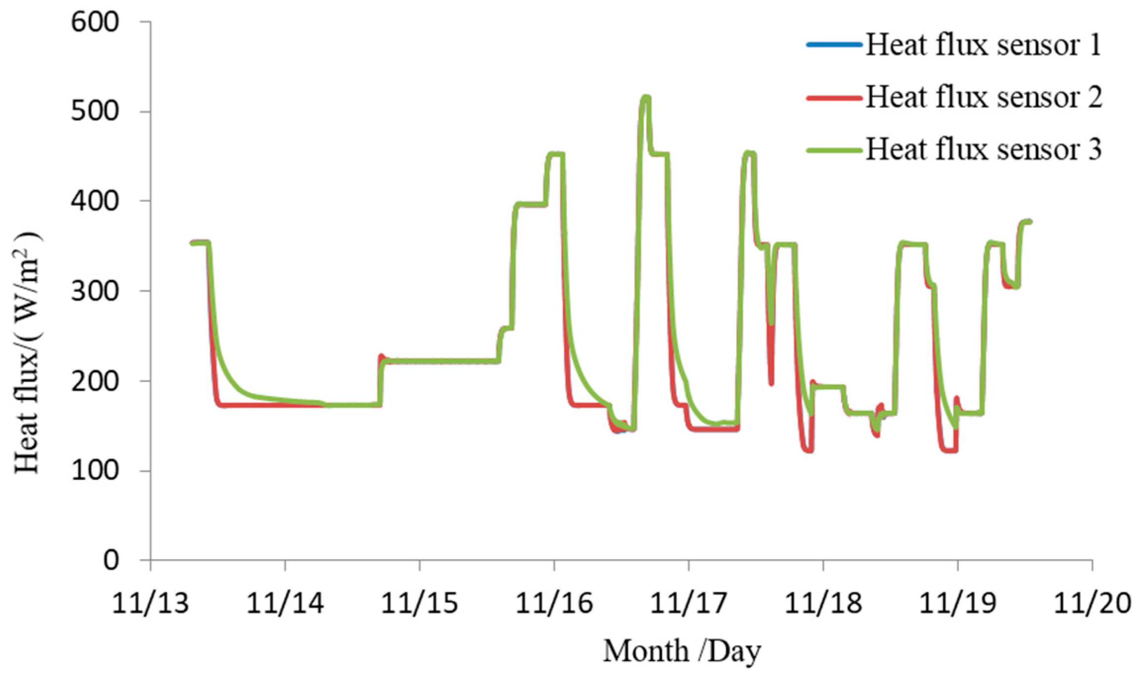 Sensors 24 03920 g014