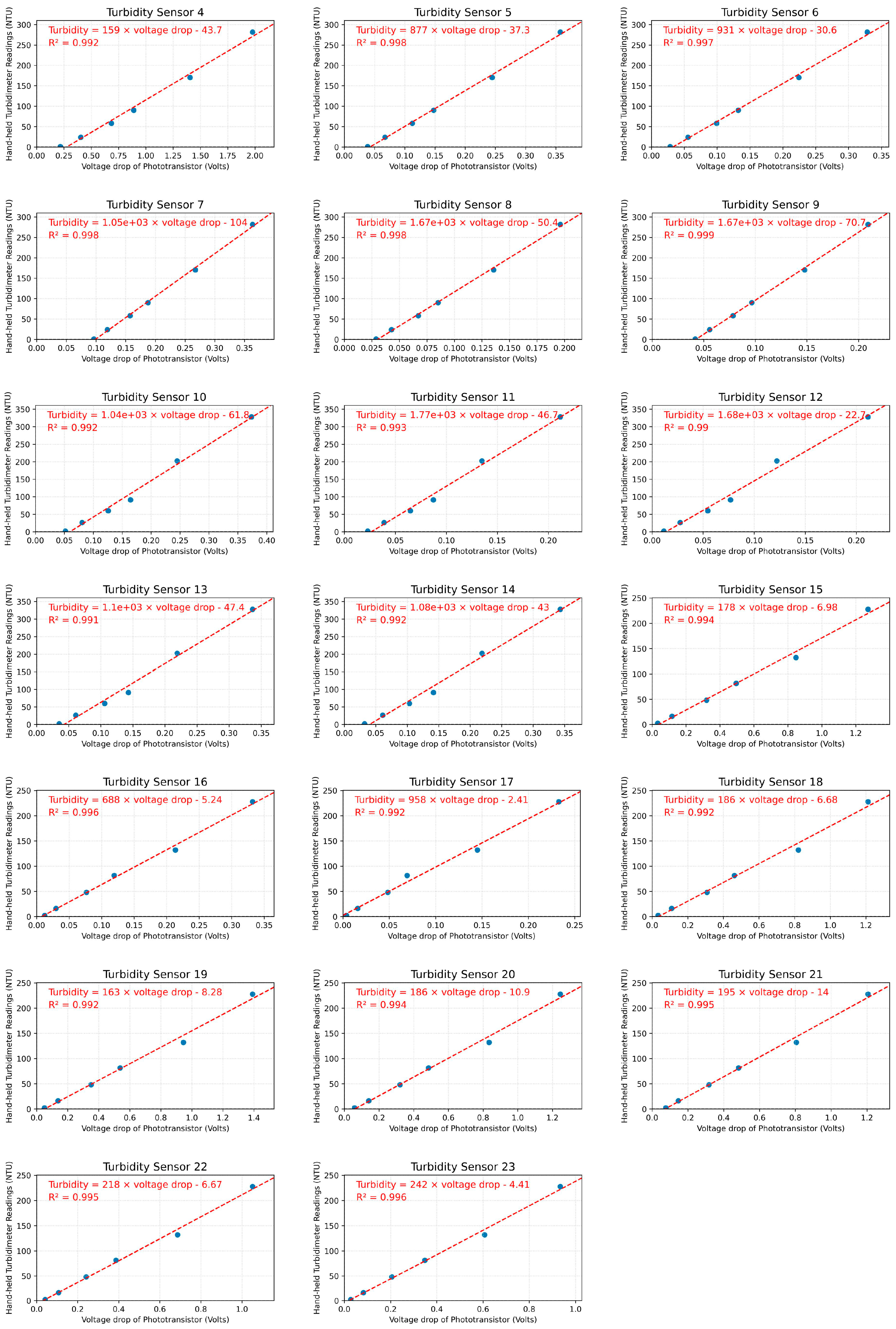 Sensors 24 03926 g0a1