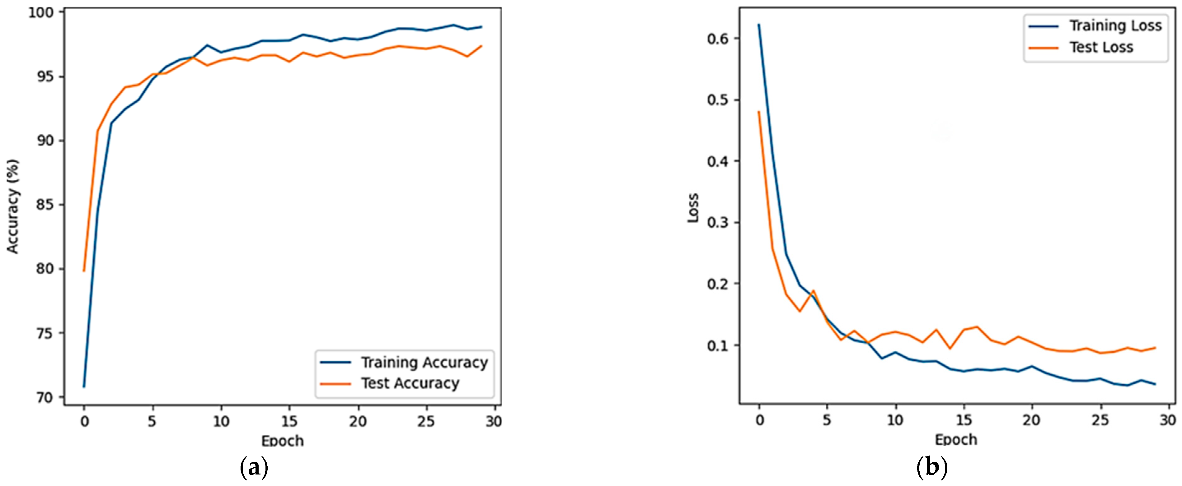 Sensors 24 03936 g007