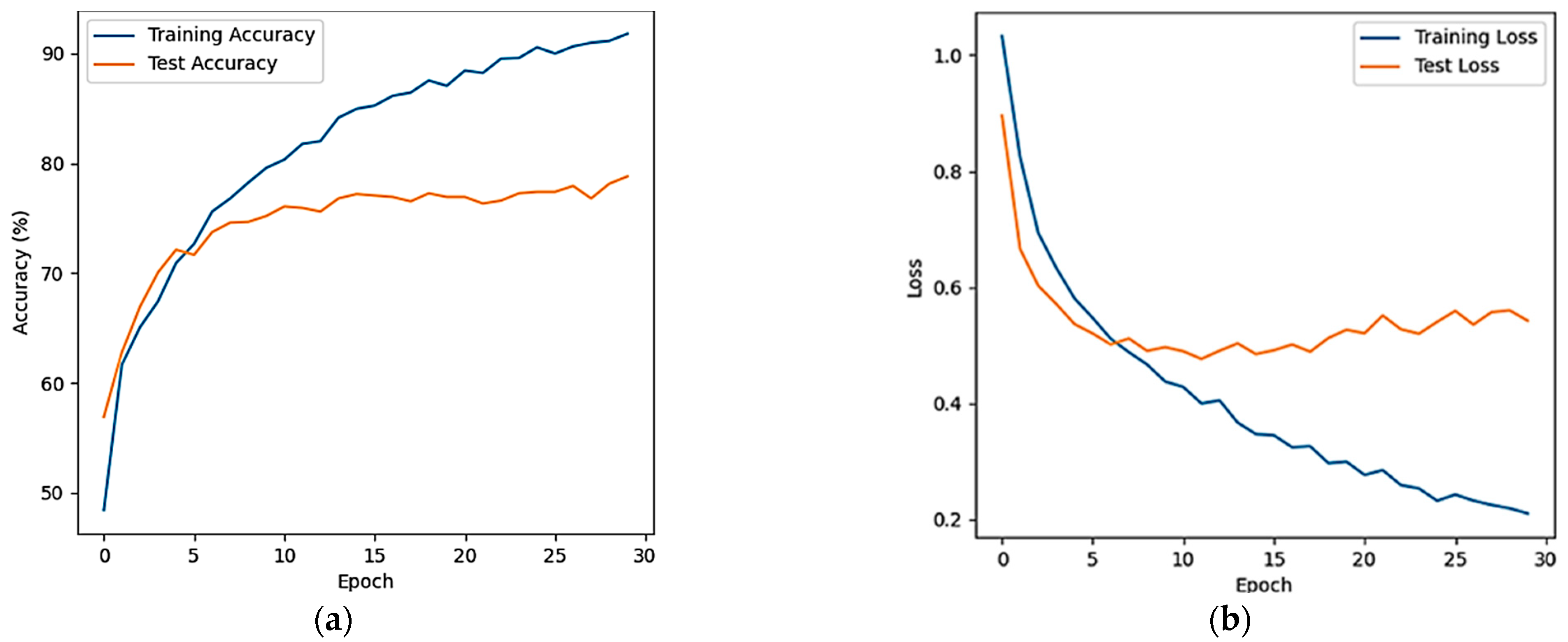Sensors 24 03936 g008