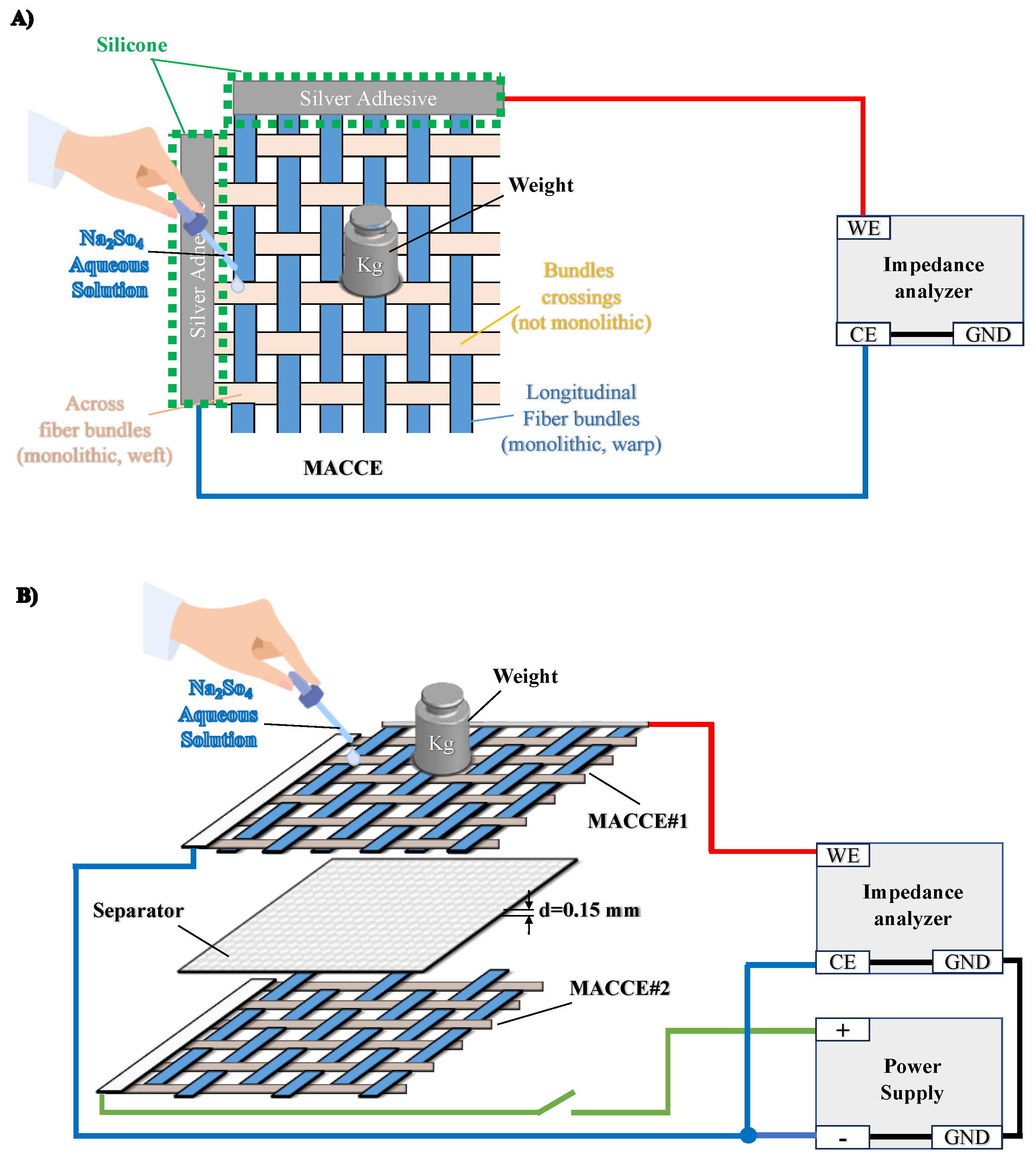 Sensors 24 03937 g003