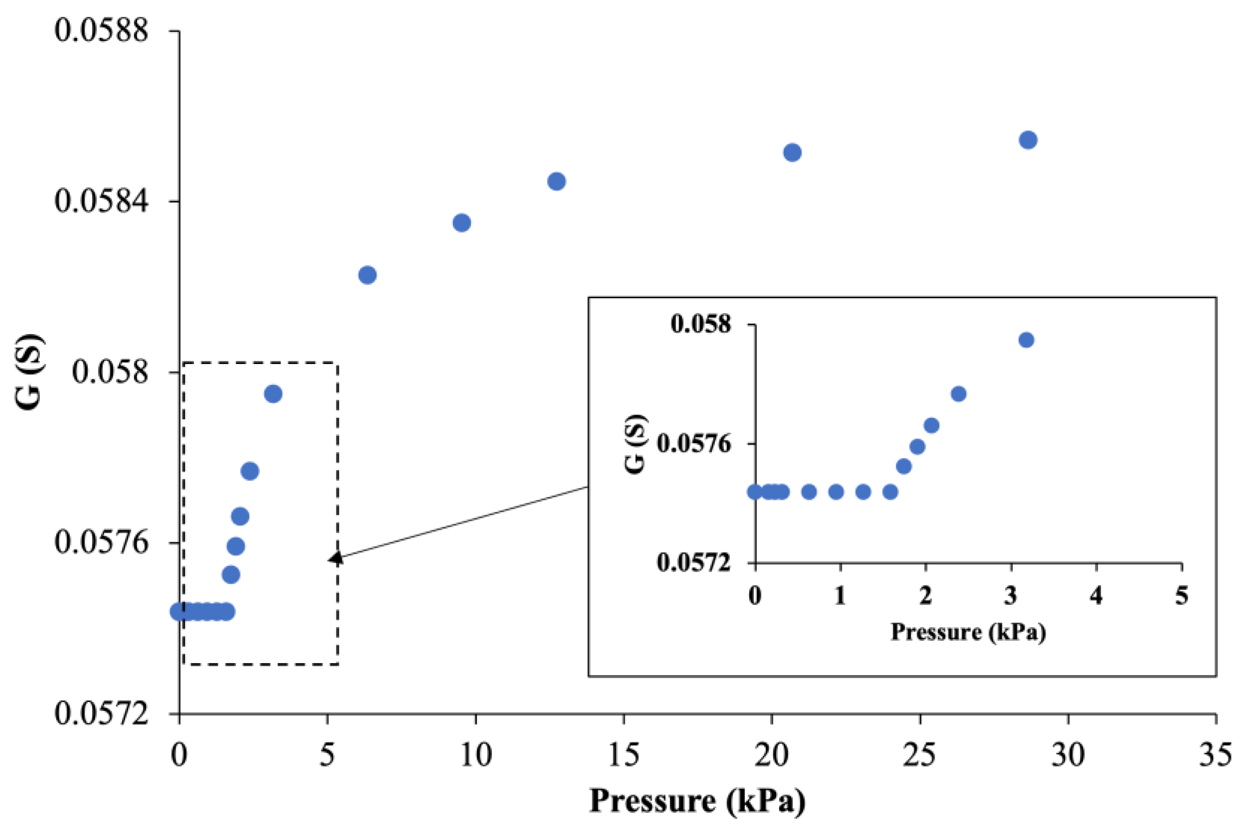 Sensors 24 03937 g008