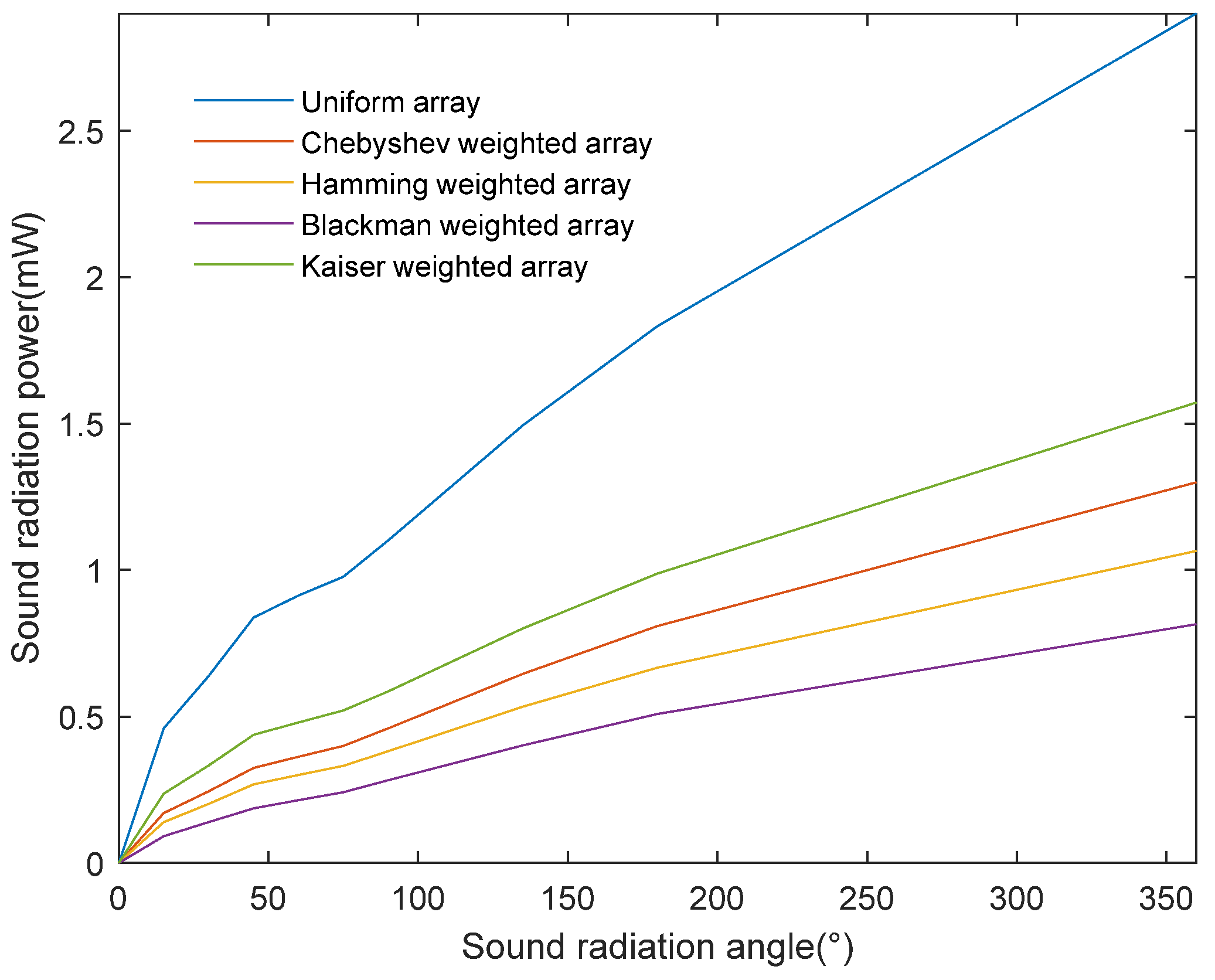 Sensors 24 03942 g009
