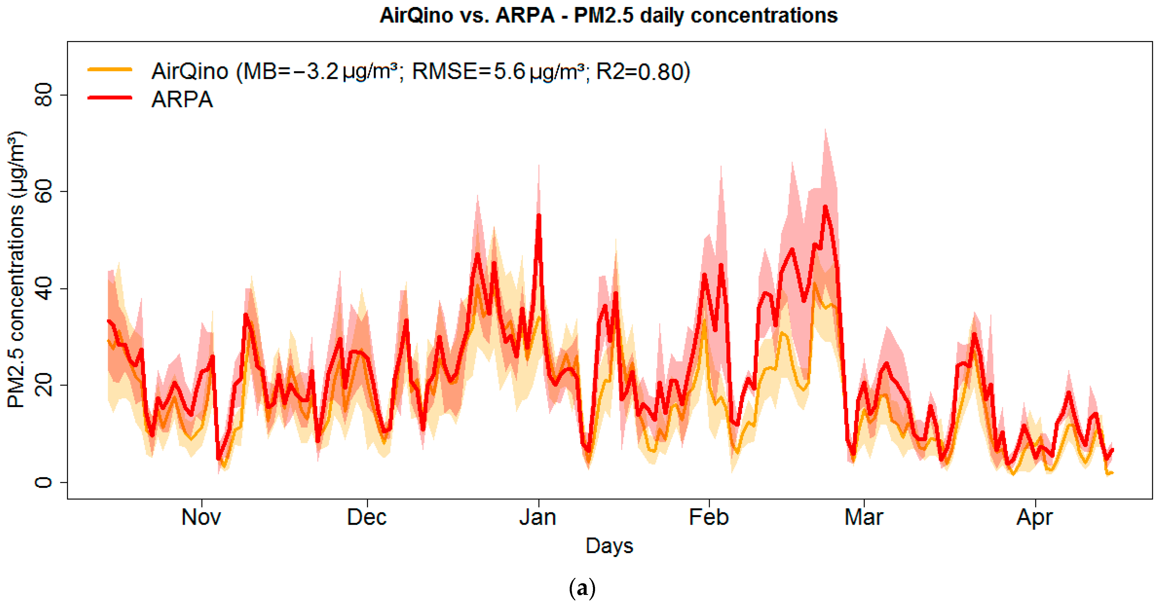 Sensors 24 03946 g006a