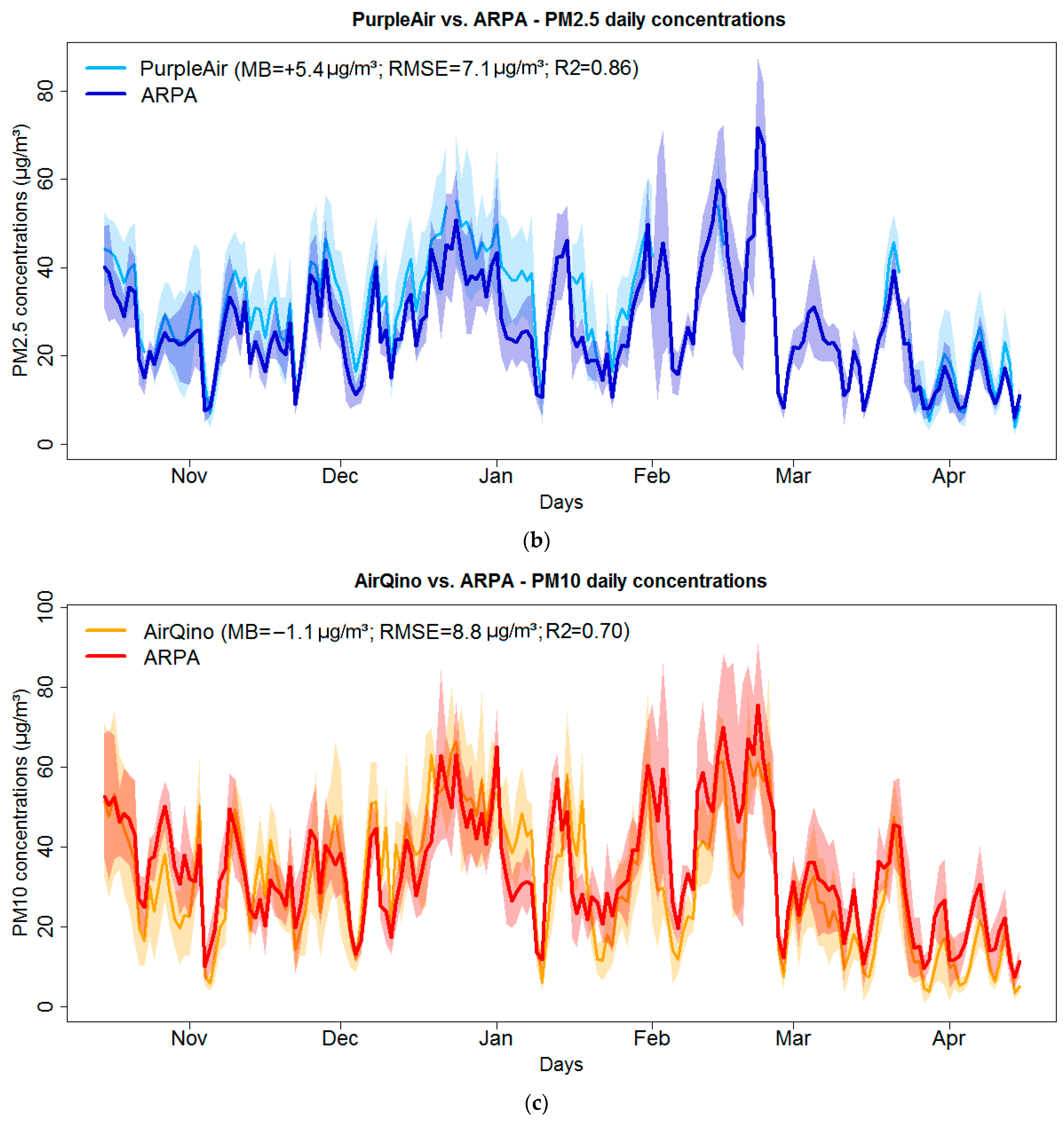 Sensors 24 03946 g006b