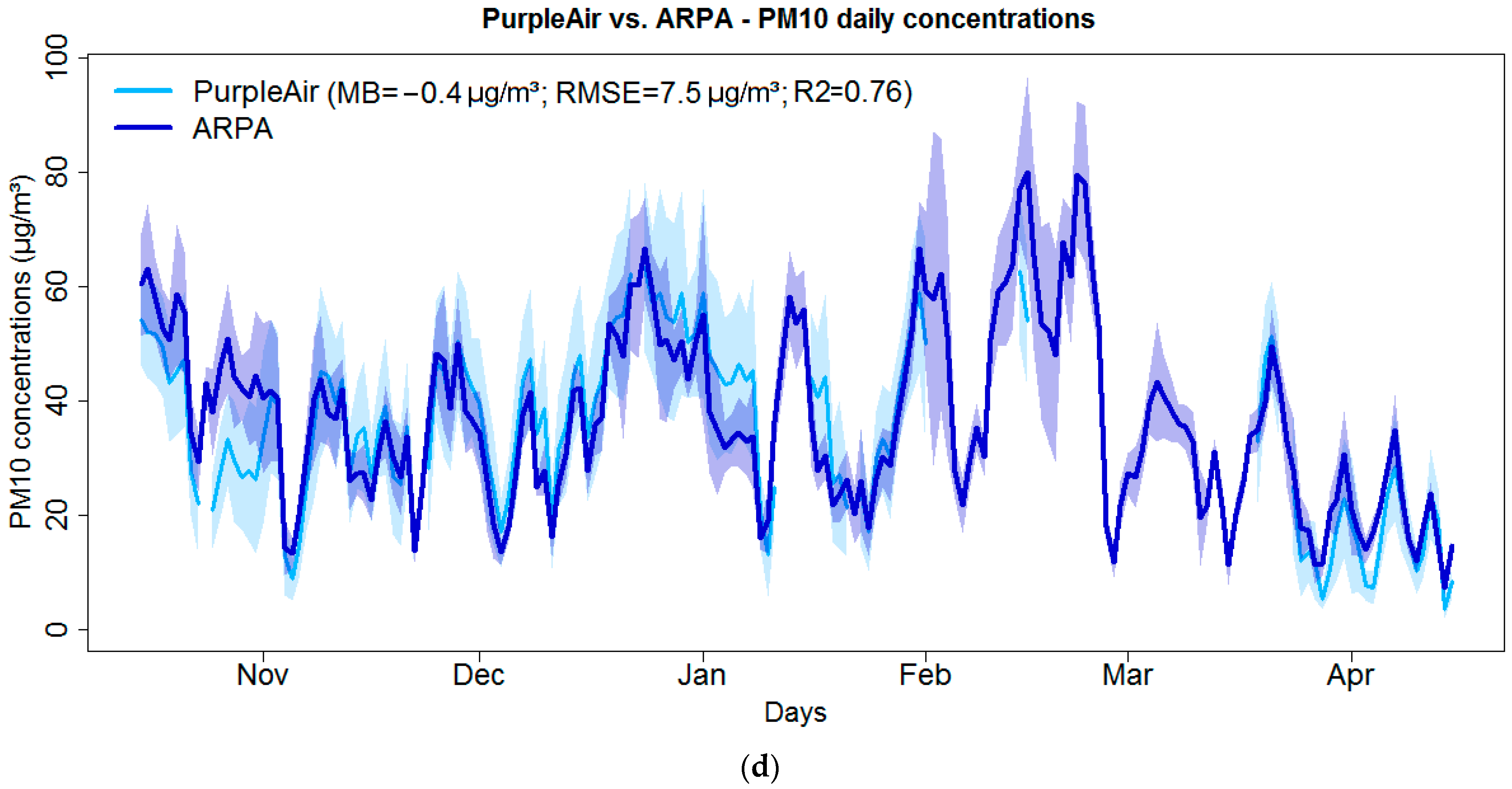 Sensors 24 03946 g006c