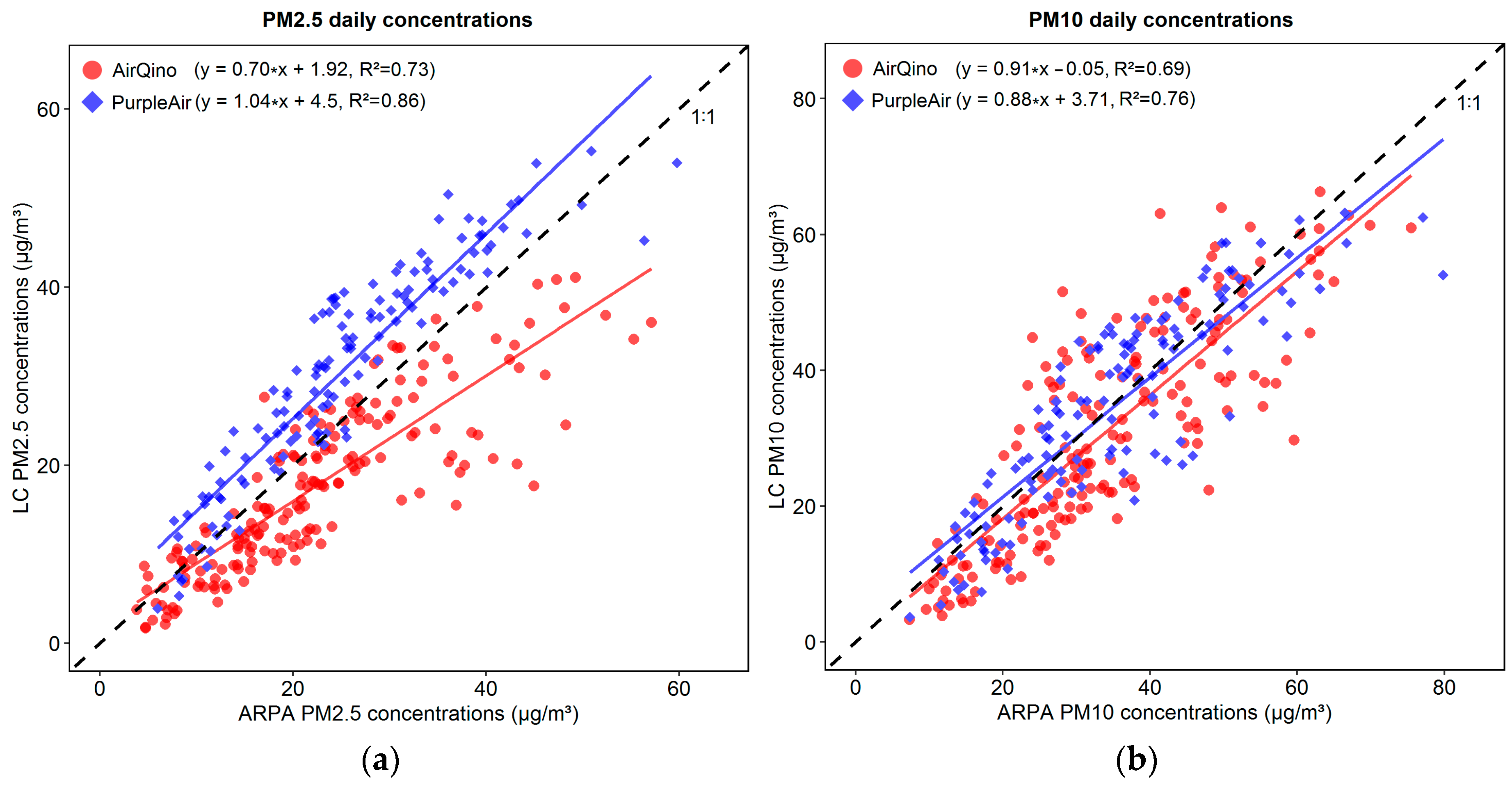 Sensors 24 03946 g007