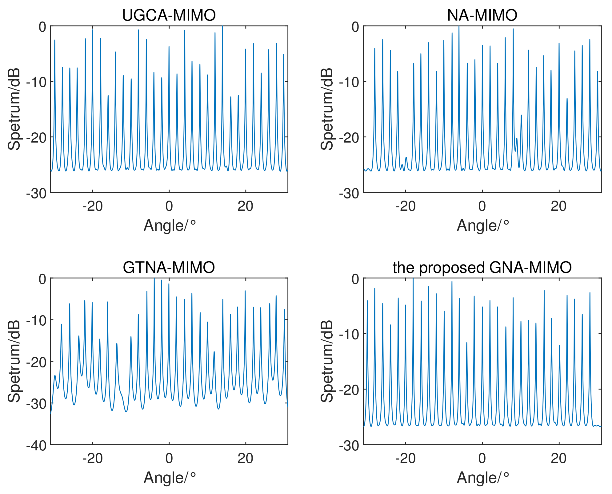 Sensors 24 03952 g005