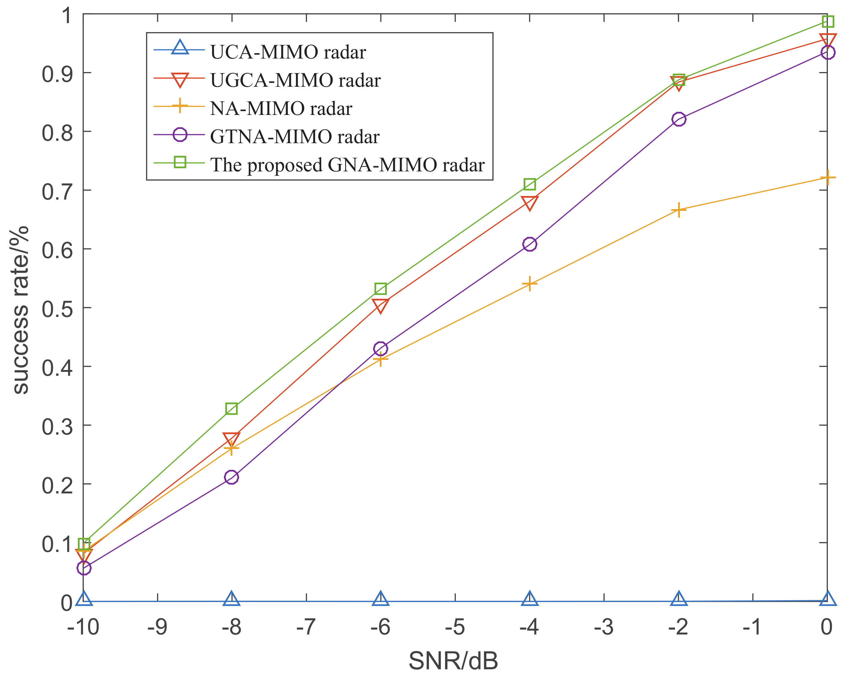Sensors 24 03952 g008