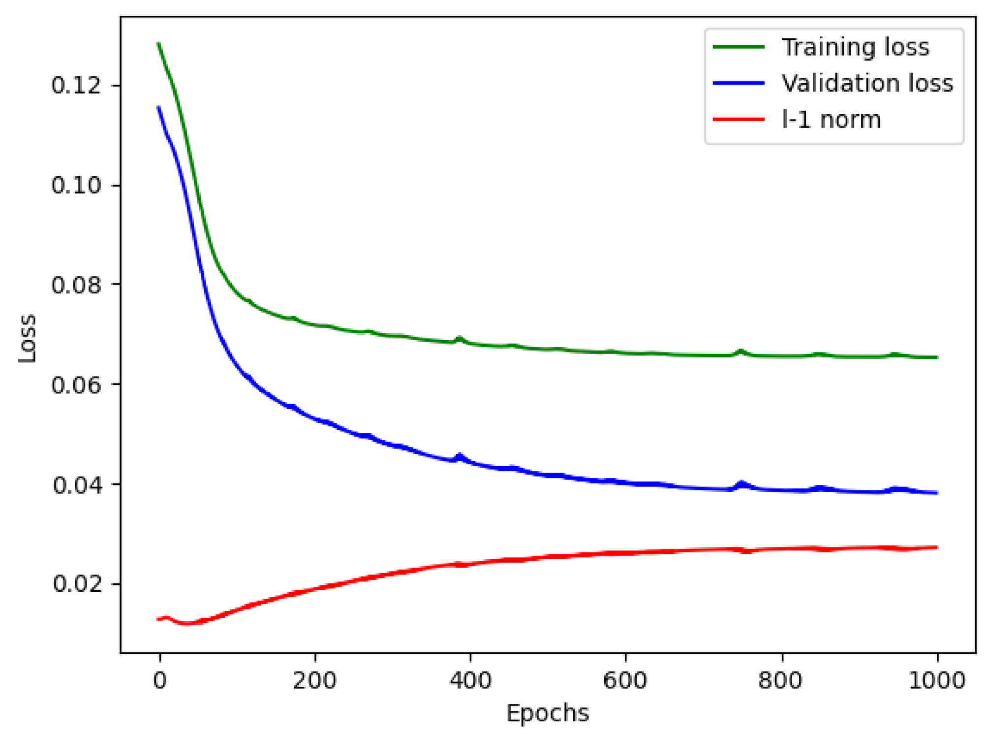 Sensors 24 03953 g002