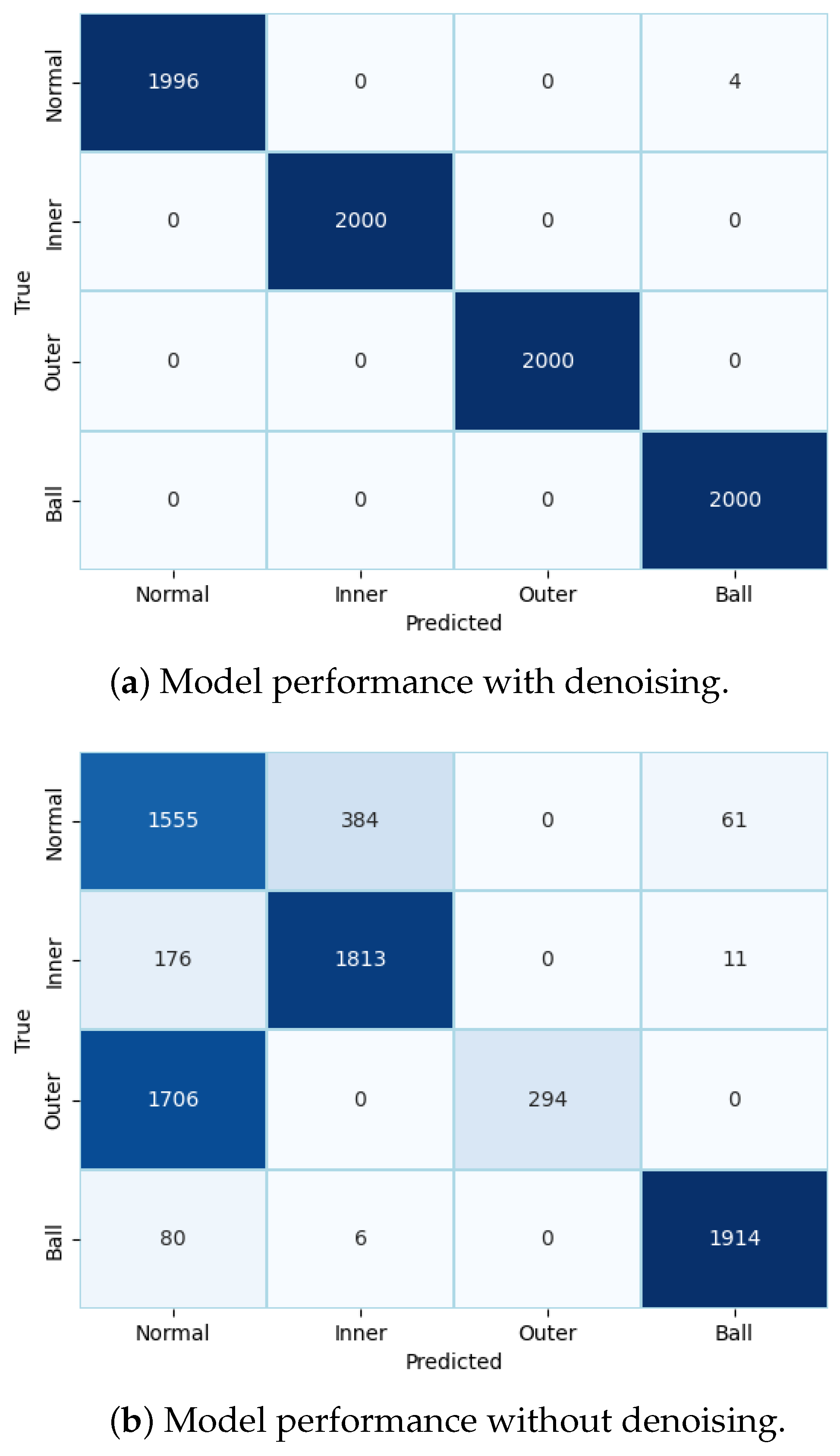 Sensors 24 03953 g006