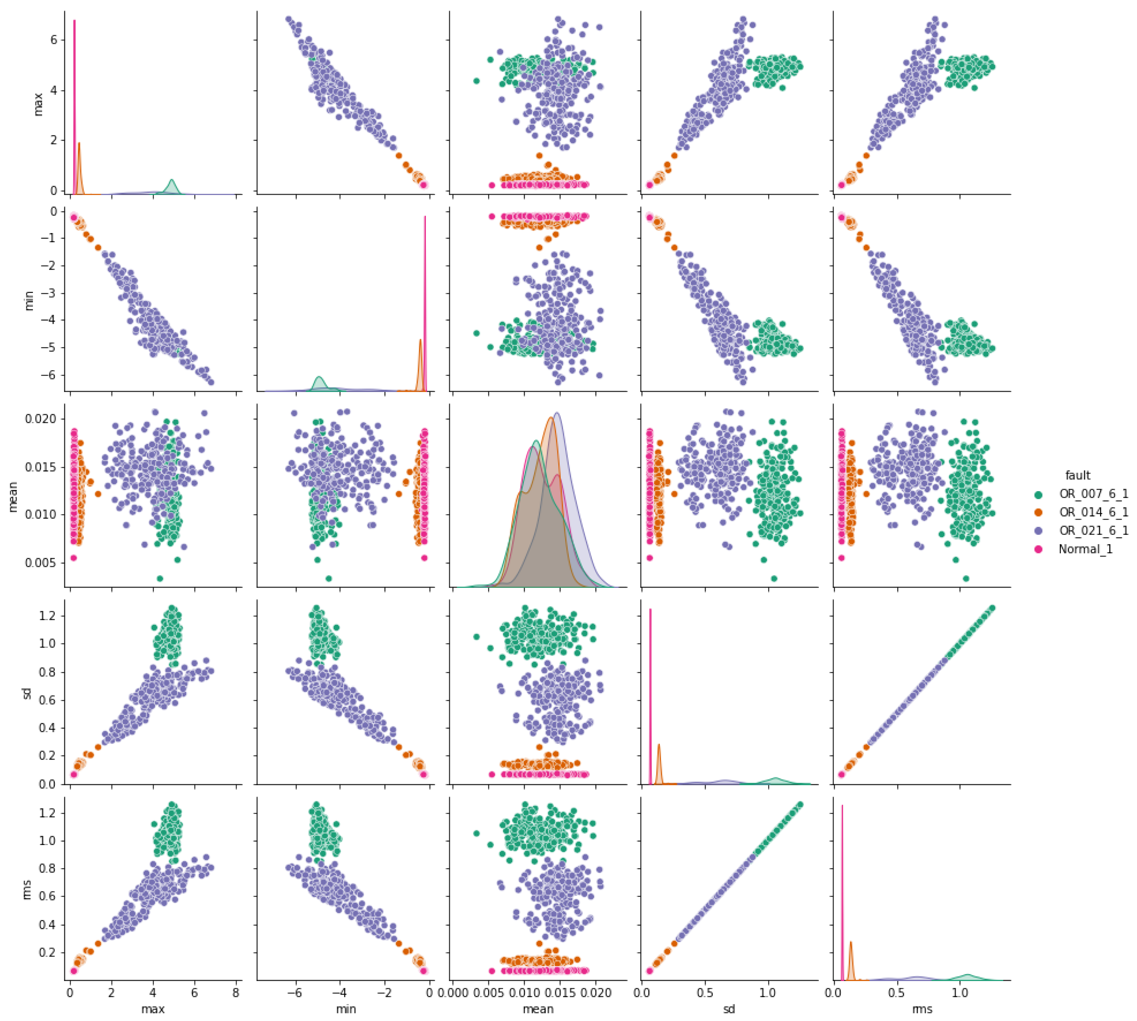 Sensors 24 03953 g009