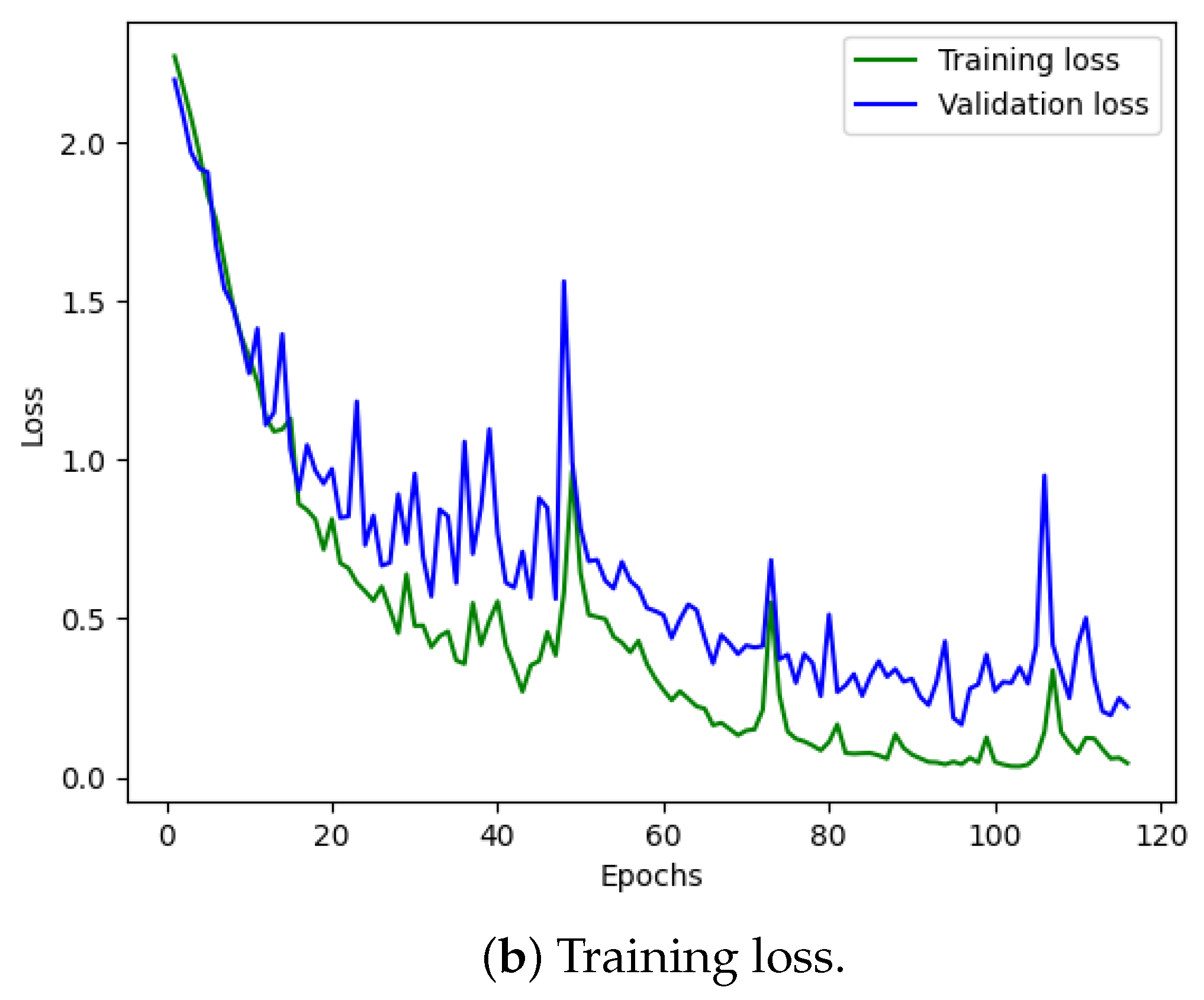 Sensors 24 03953 g010b