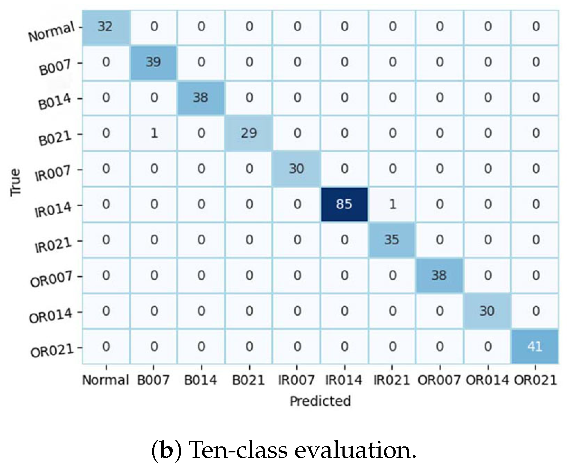 Sensors 24 03953 g011b