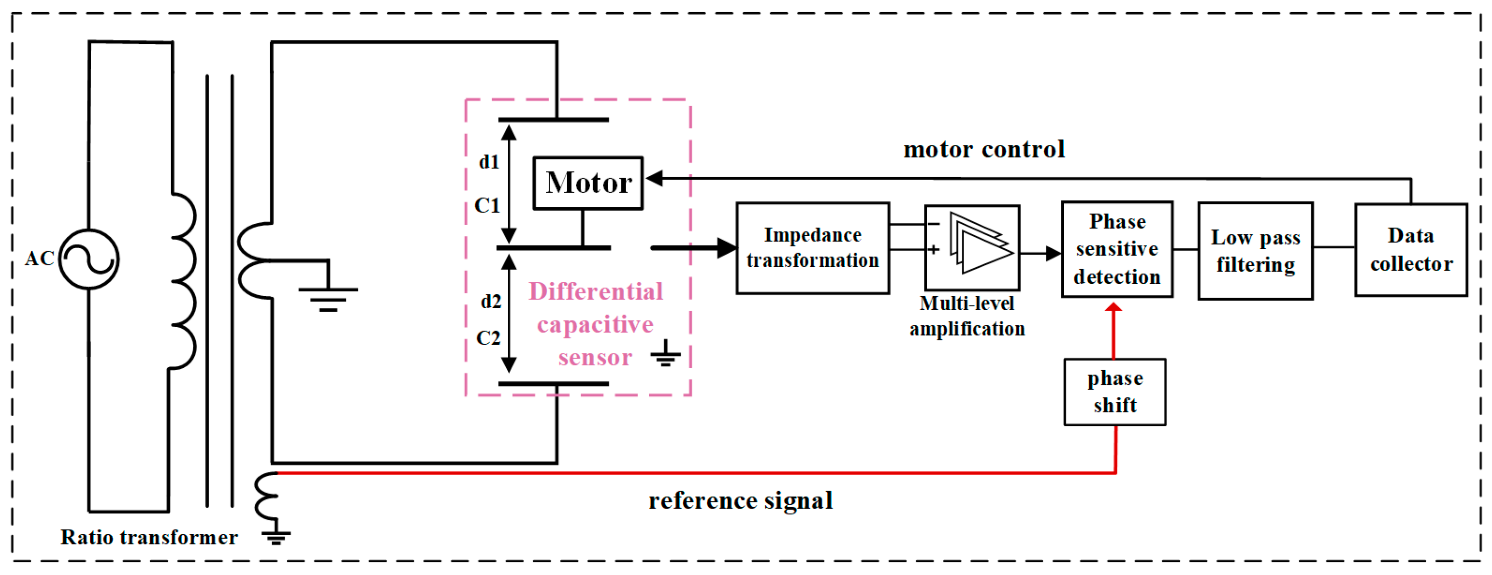 Sensors 24 03954 g002