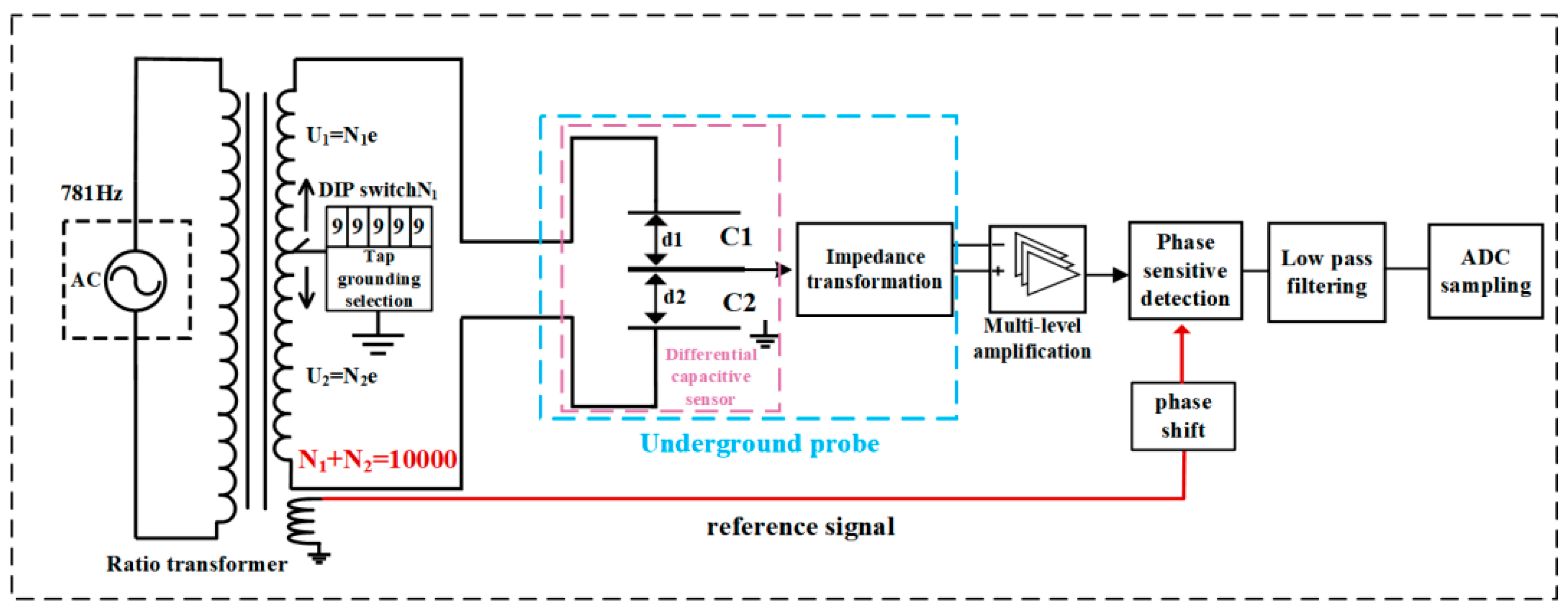 Sensors 24 03954 g008