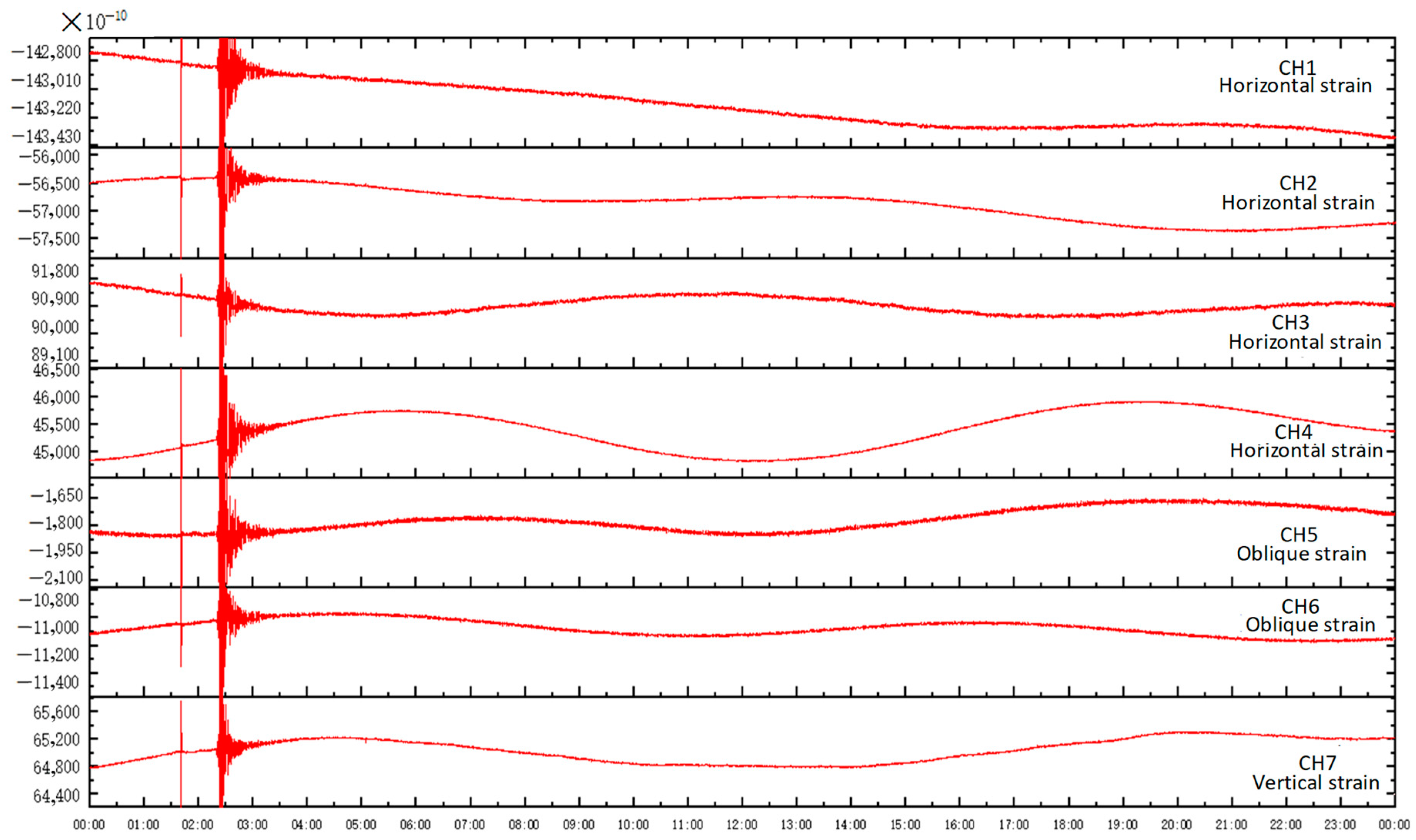 Sensors 24 03954 g010