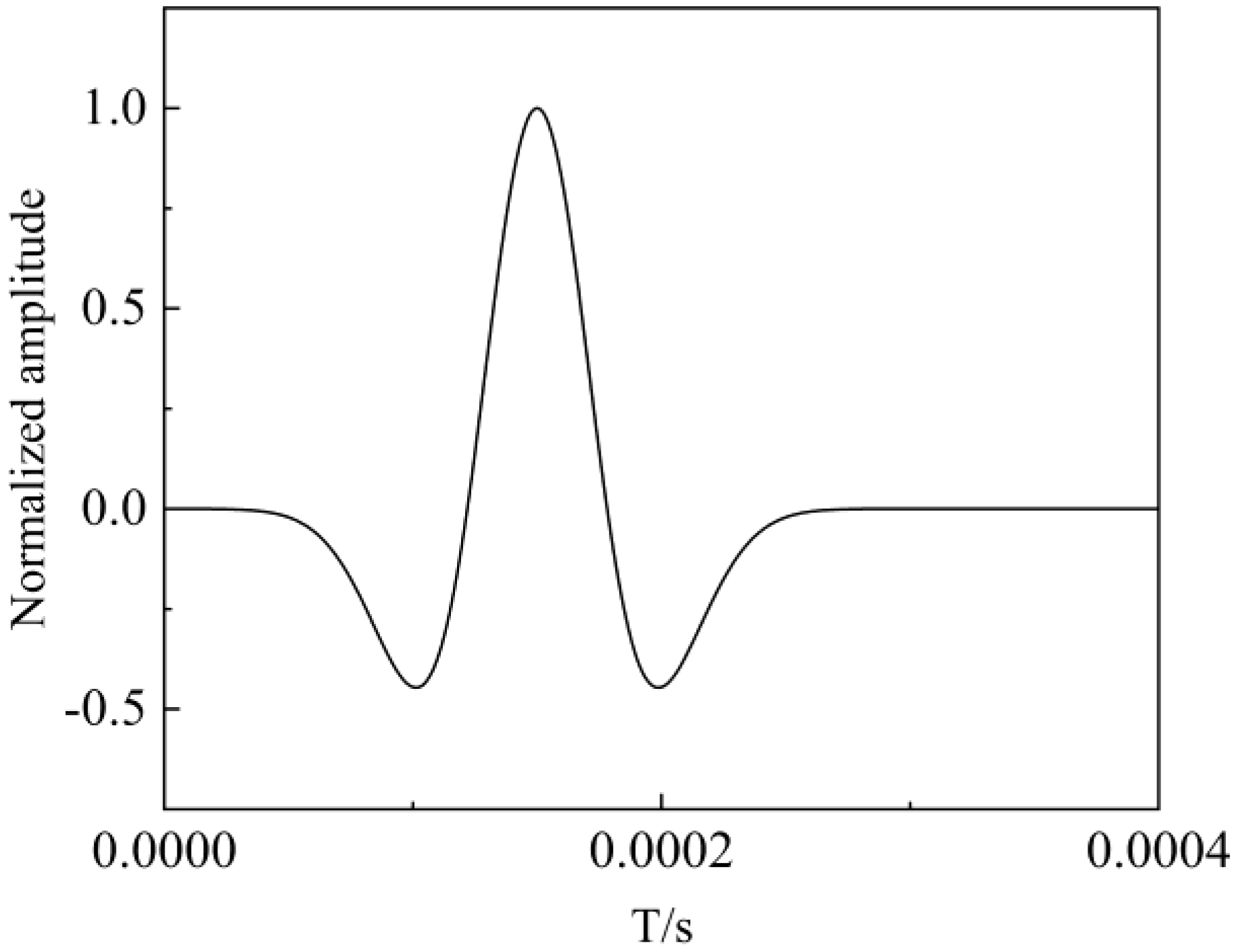 Sensors 24 03955 g002