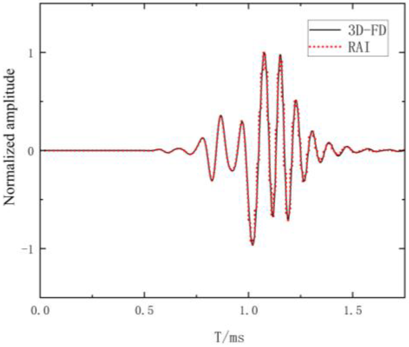 Sensors 24 03955 g004
