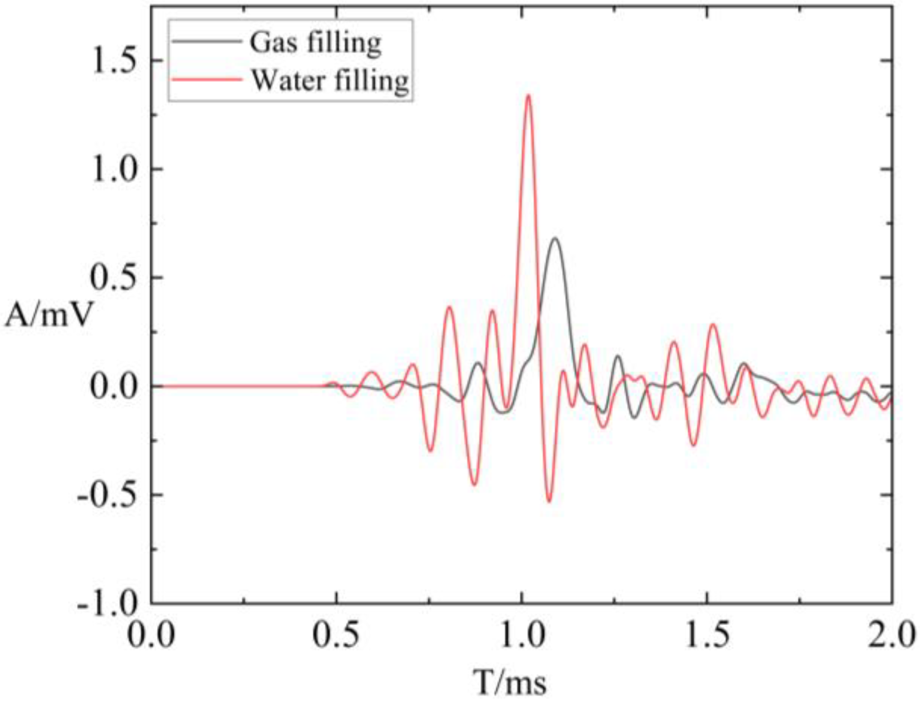 Sensors 24 03955 g008