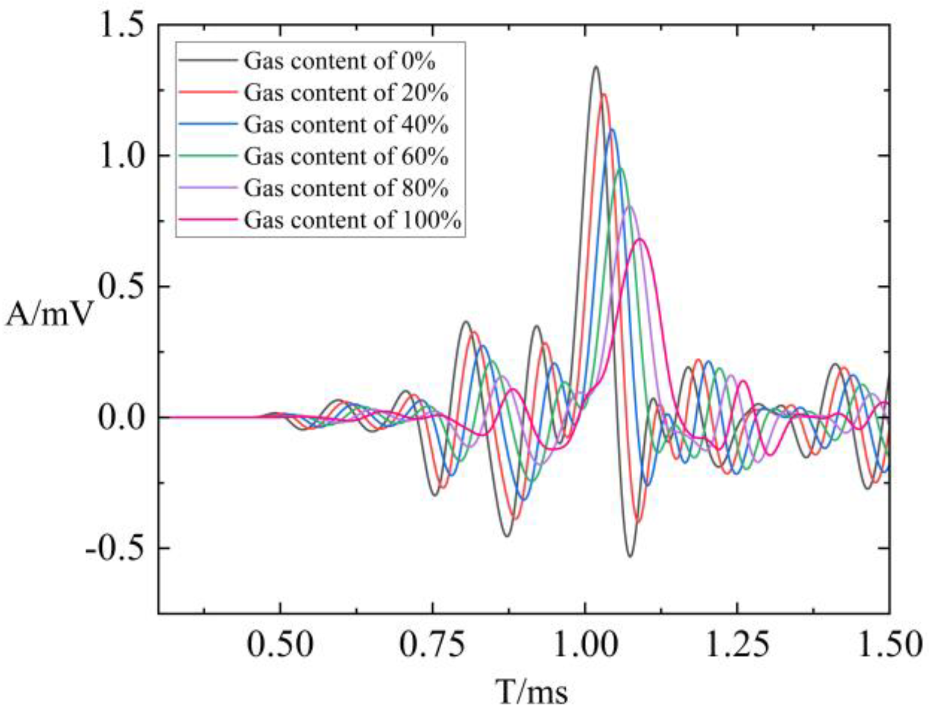 Sensors 24 03955 g010
