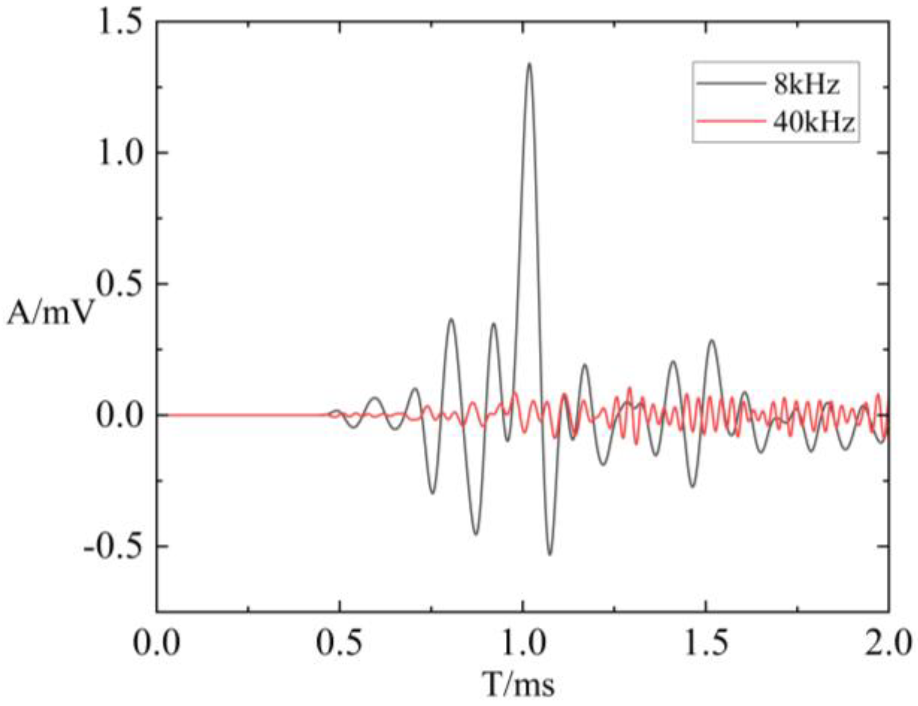 Sensors 24 03955 g012