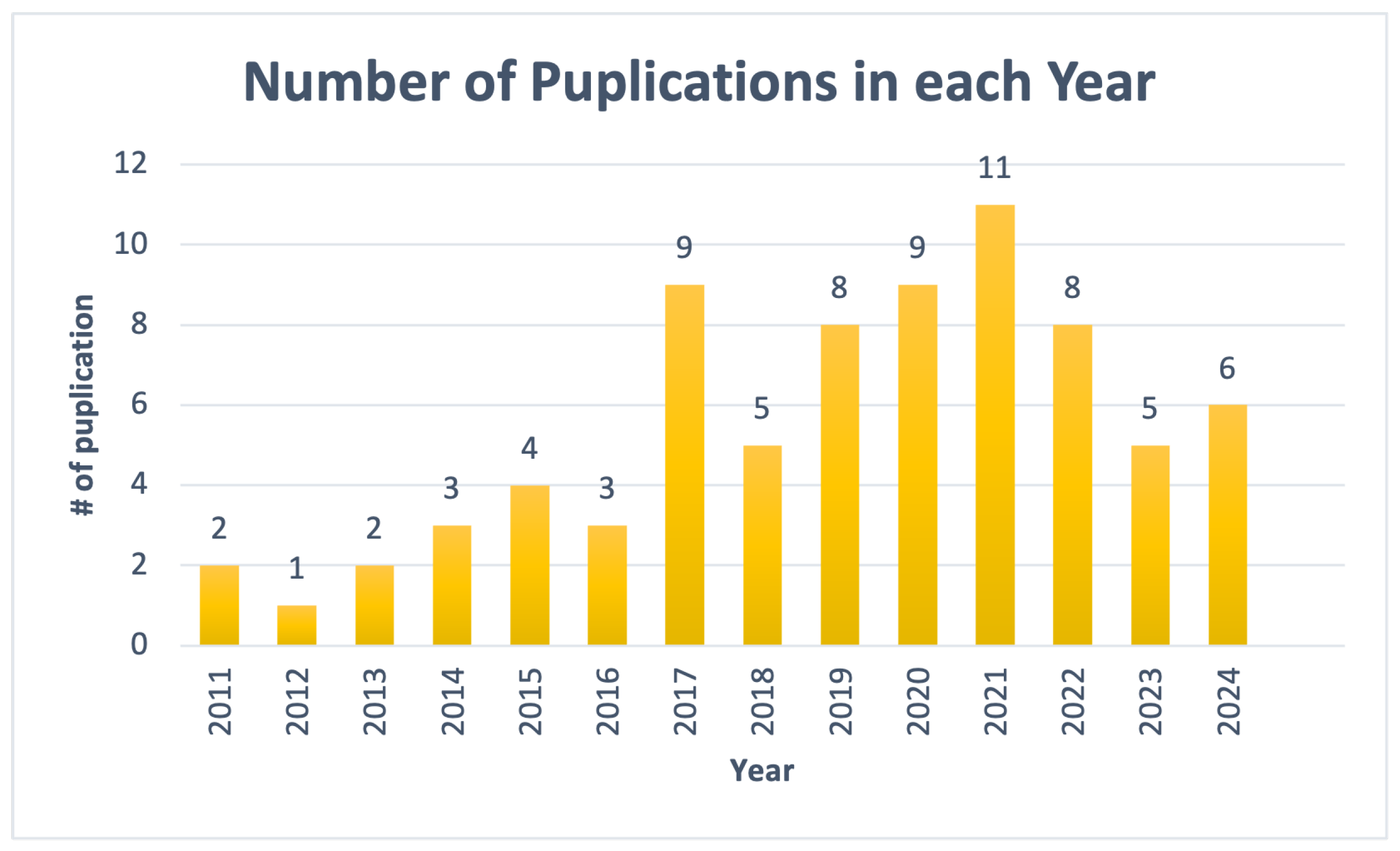 Sensors 24 03959 g003
