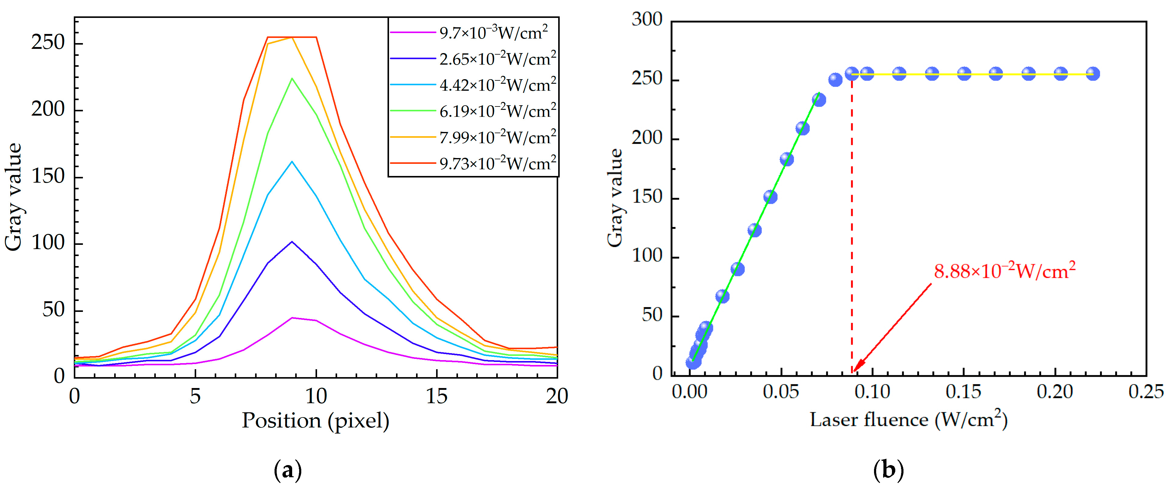 Sensors 24 03966 g004