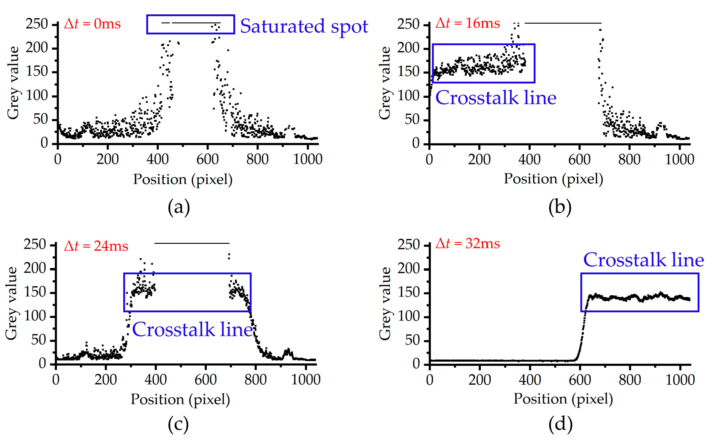 Sensors 24 03966 g007