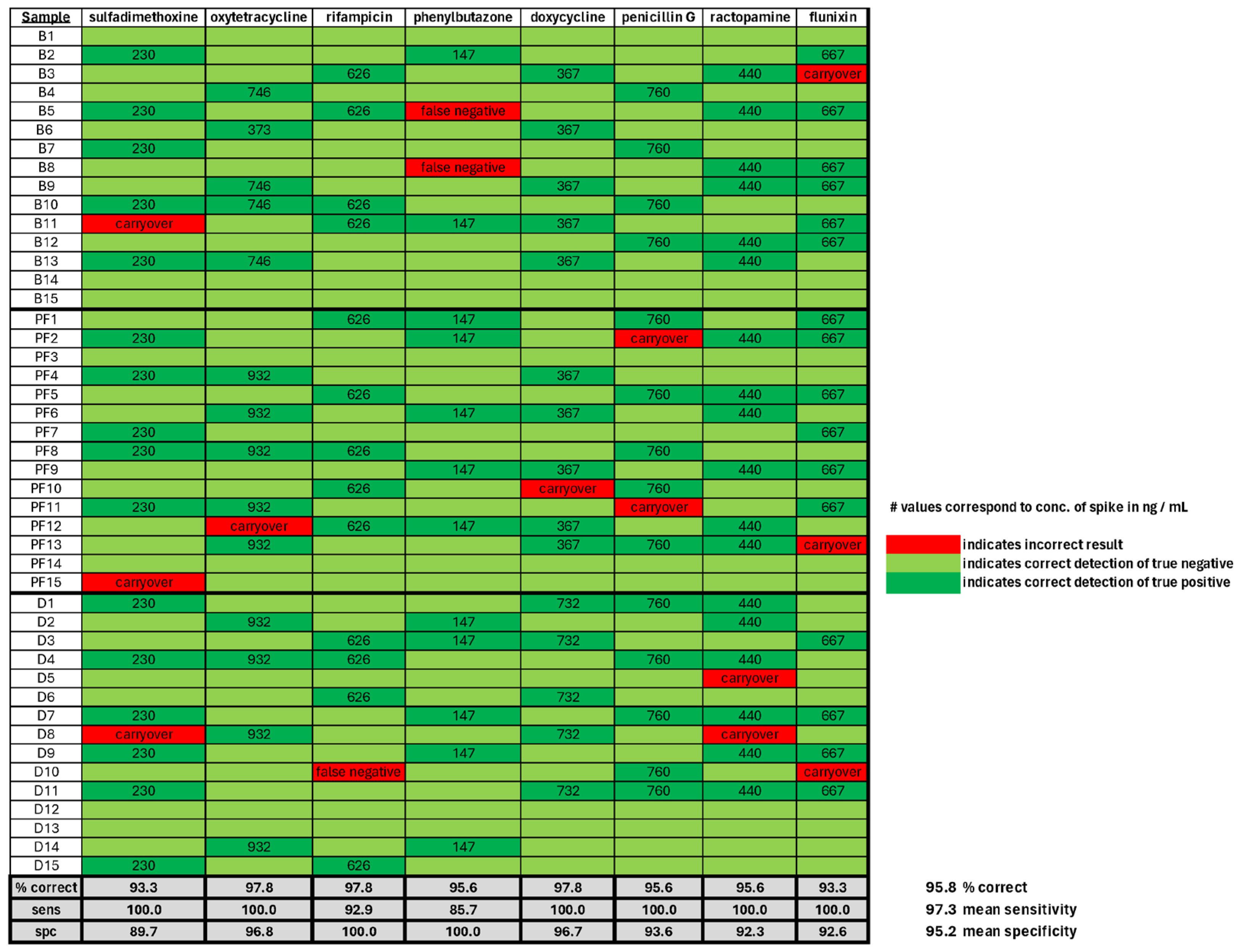Sensors 24 03971 g004