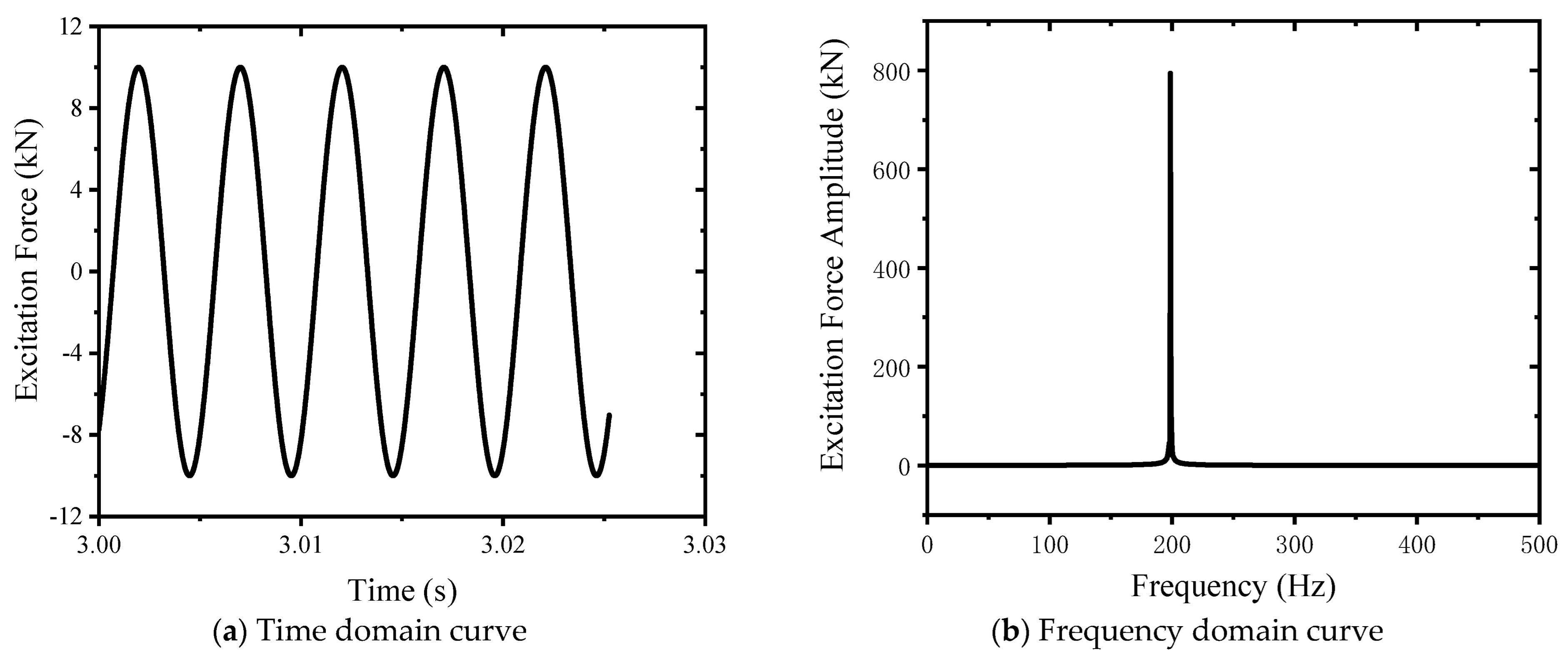 Sensors 24 03992 g007