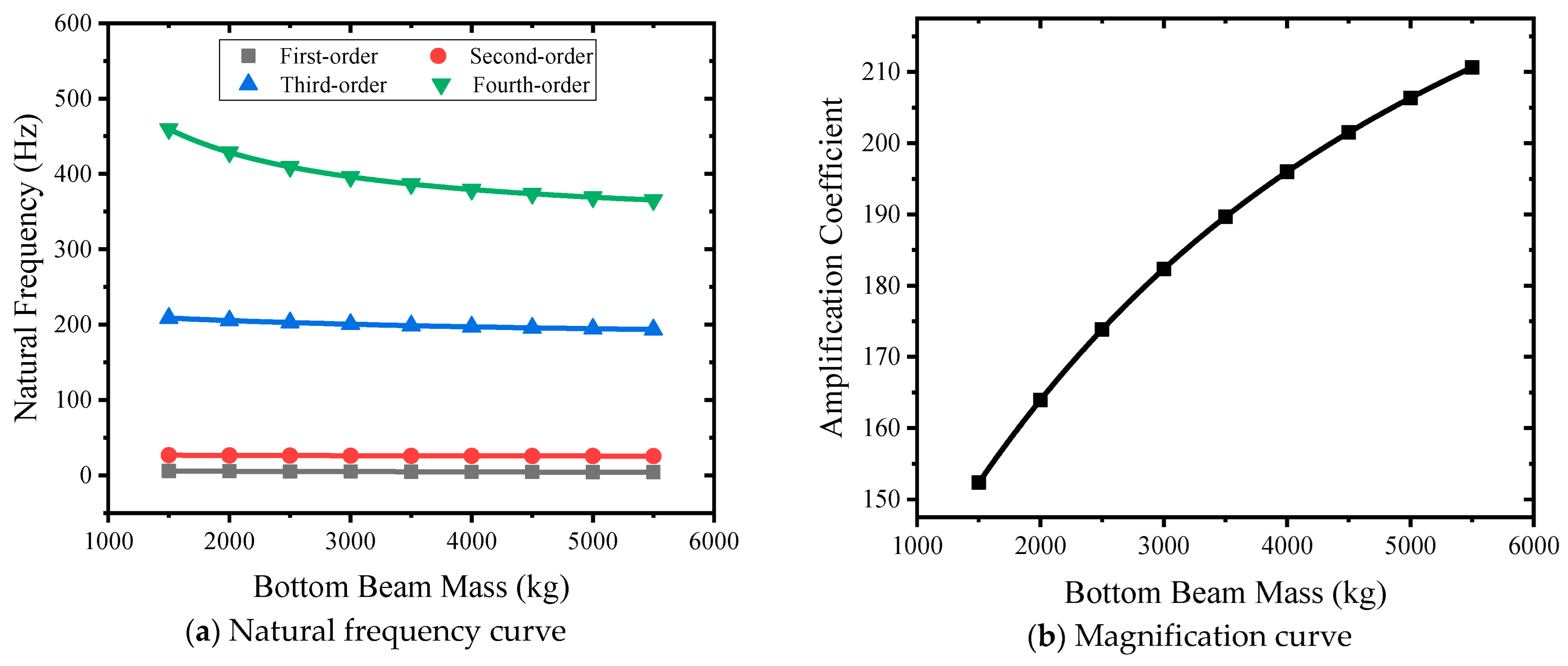 Sensors 24 03992 g015